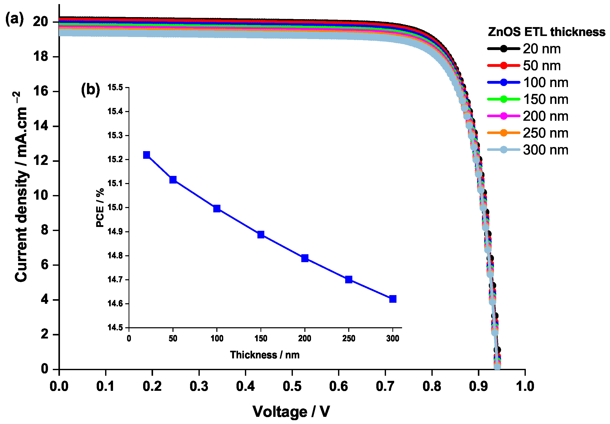 Coatings 13 01258 g010