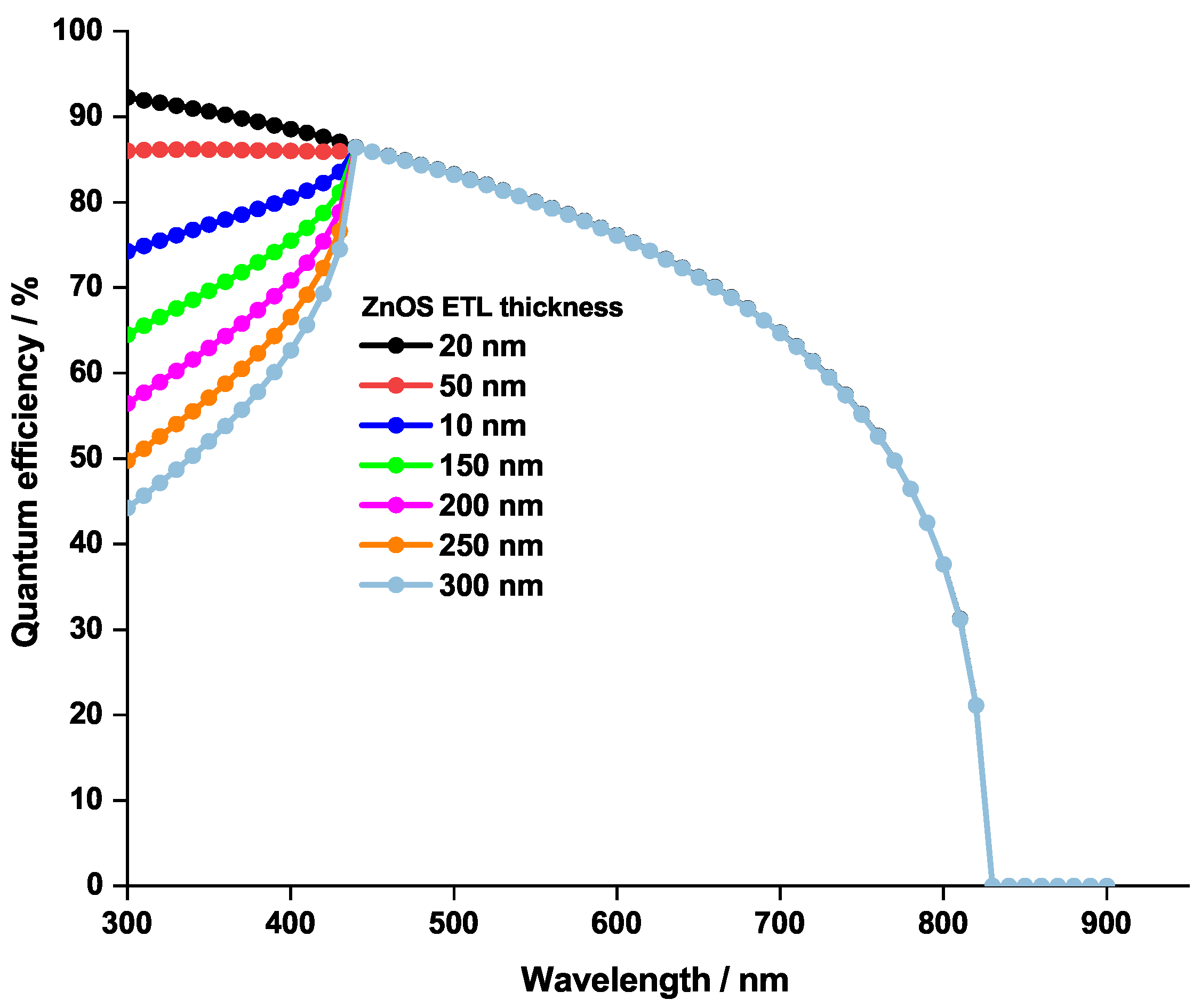 Coatings 13 01258 g011
