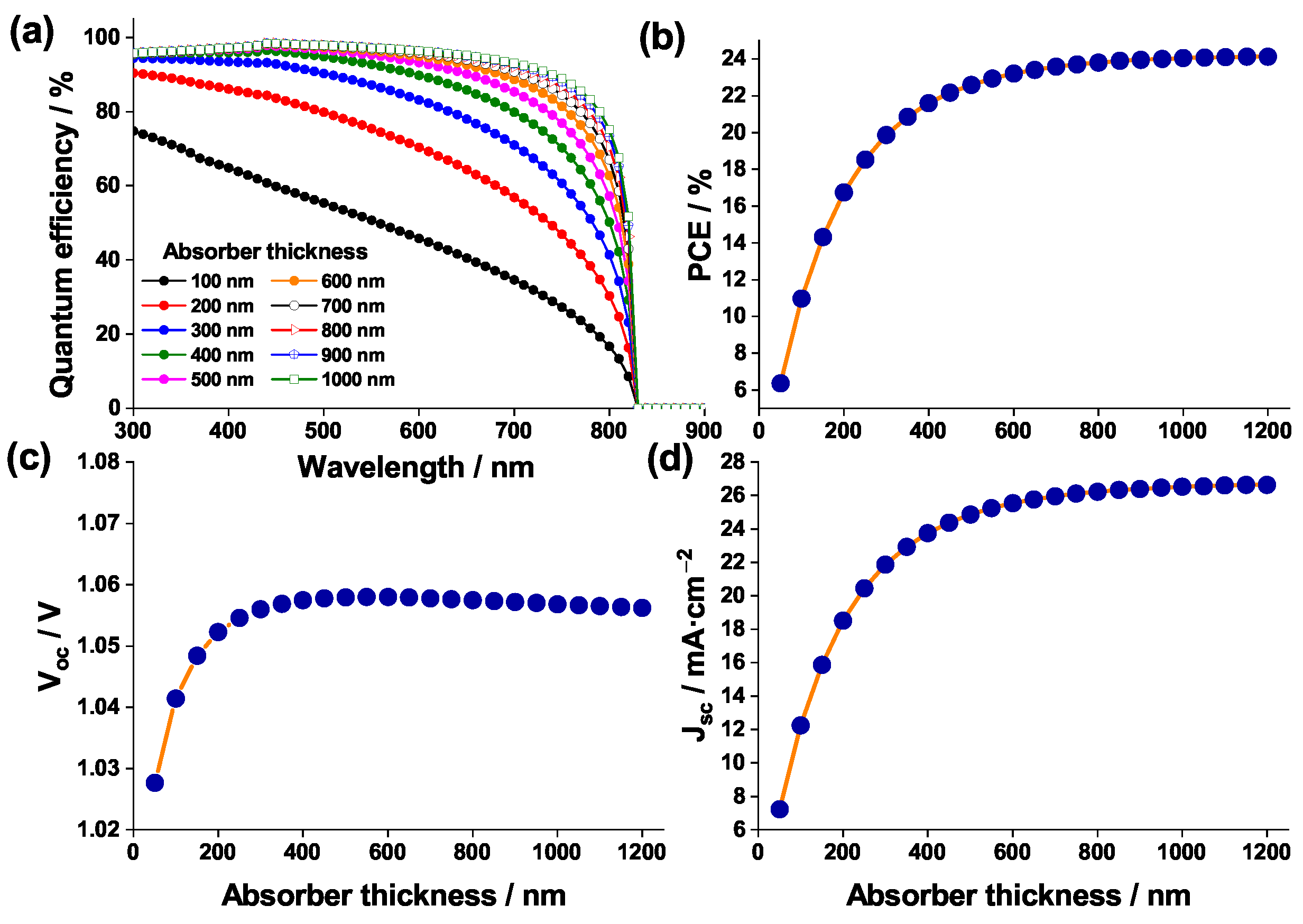 Coatings 13 01258 g013