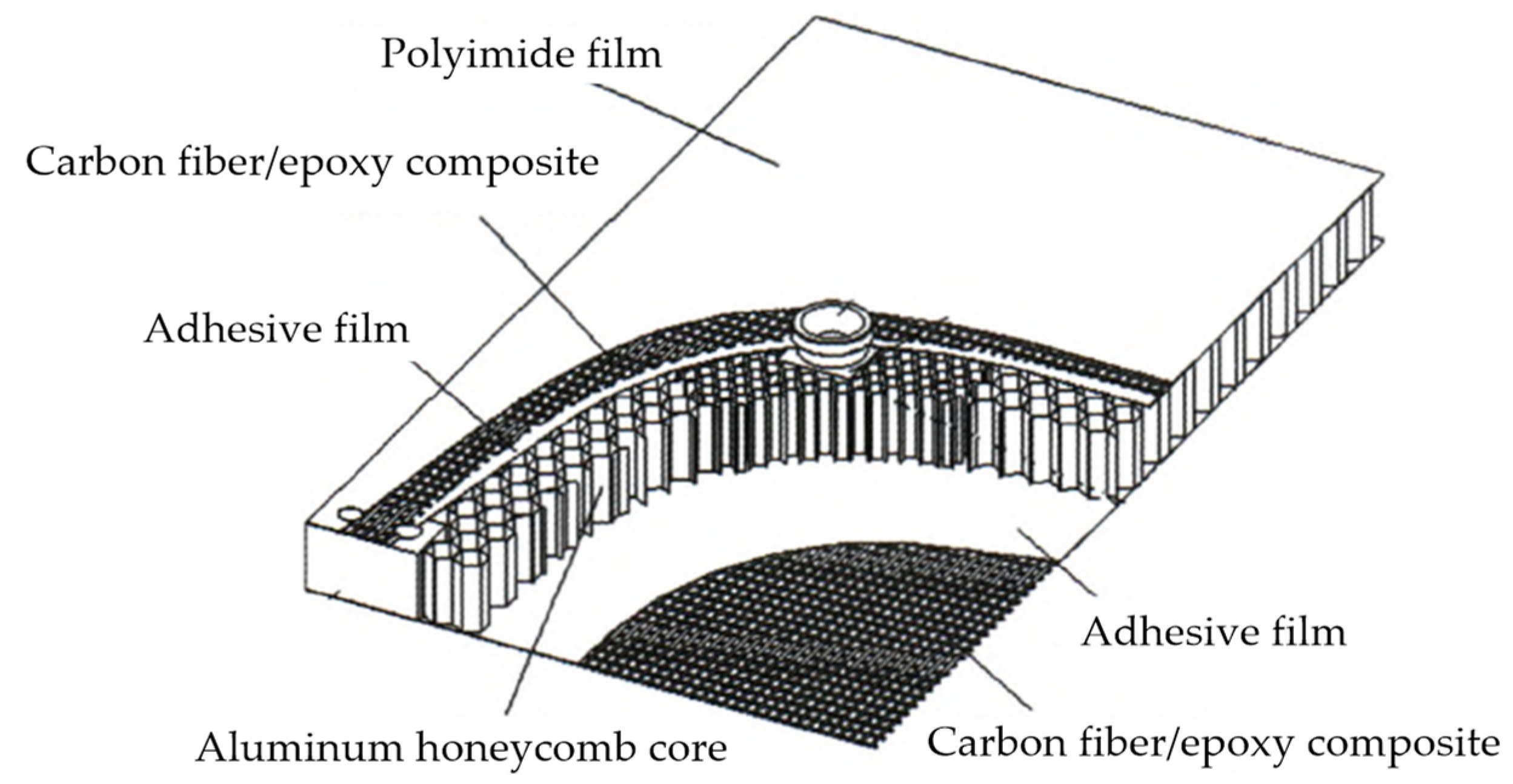 Coatings 13 01259 g001 Coatings 13 01259 g001