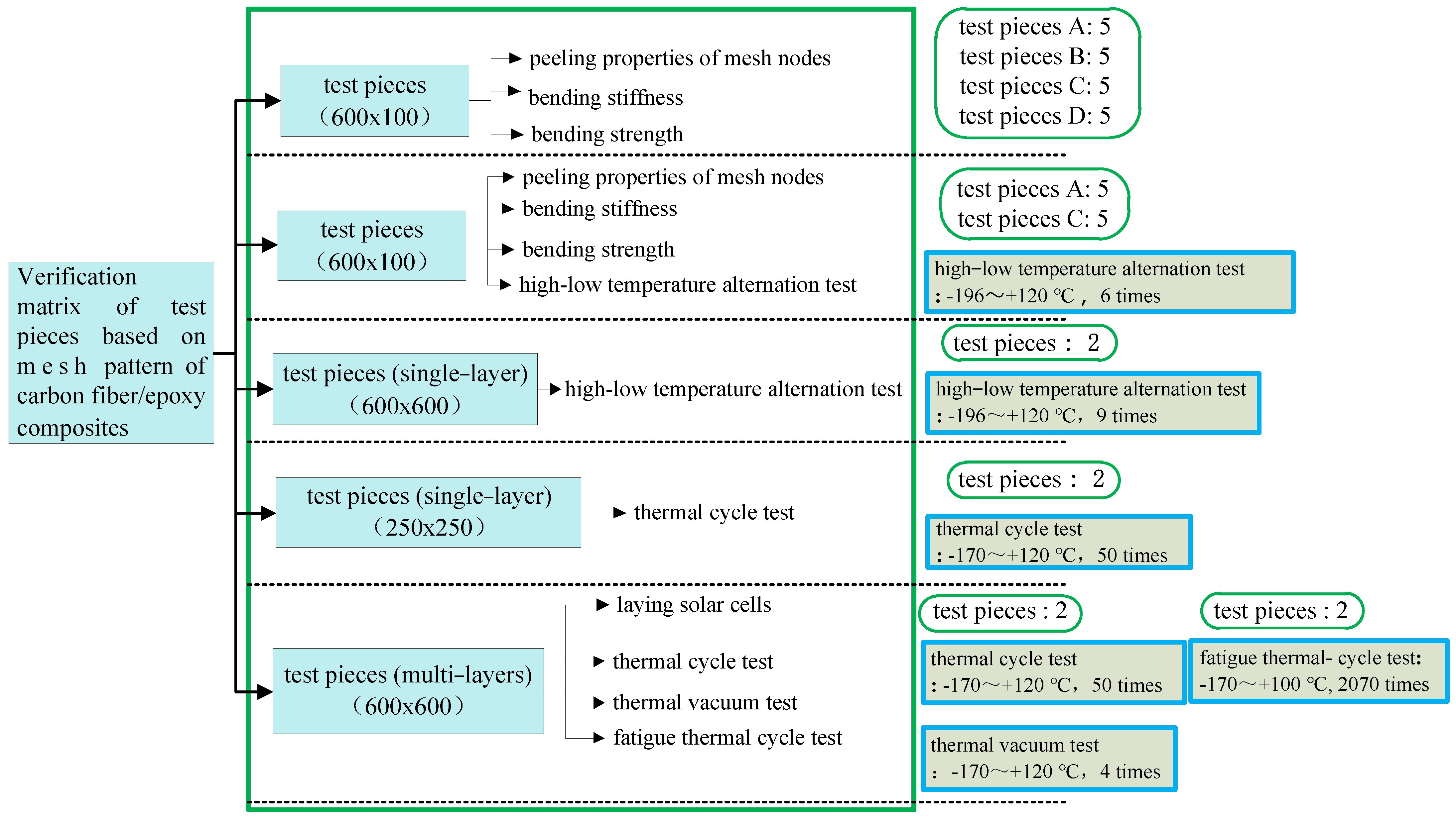 Coatings 13 01259 g005 Coatings 13 01259 g005