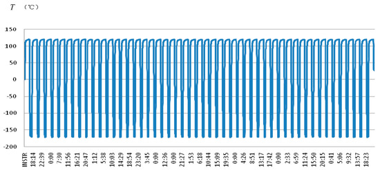 Coatings 13 01259 g008