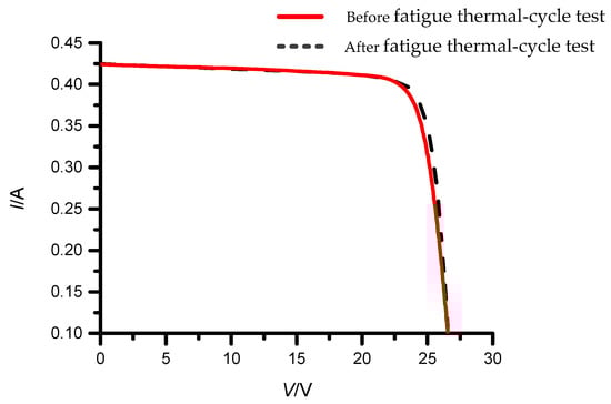 Coatings 13 01259 g015