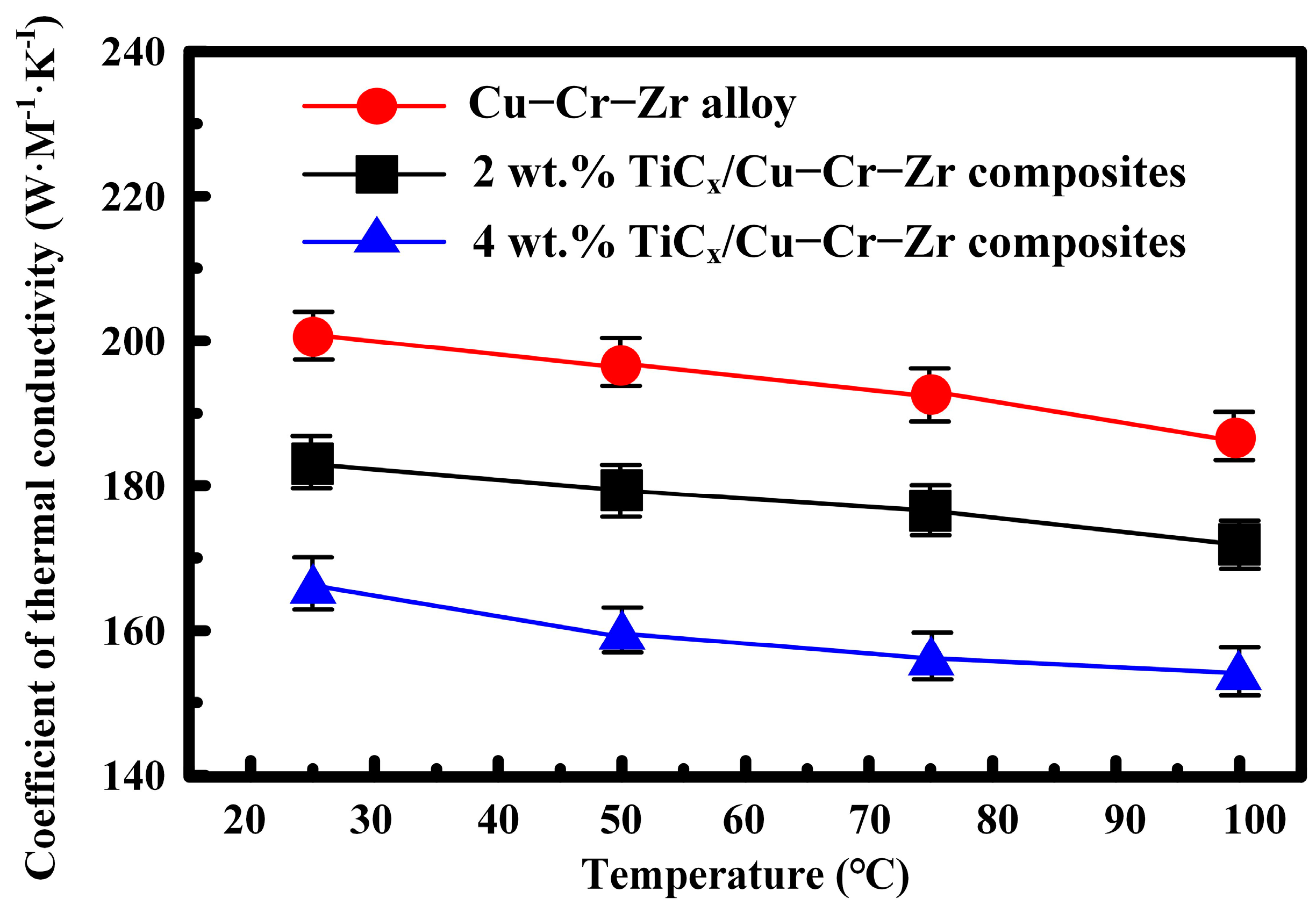 Coatings 13 01263 g009