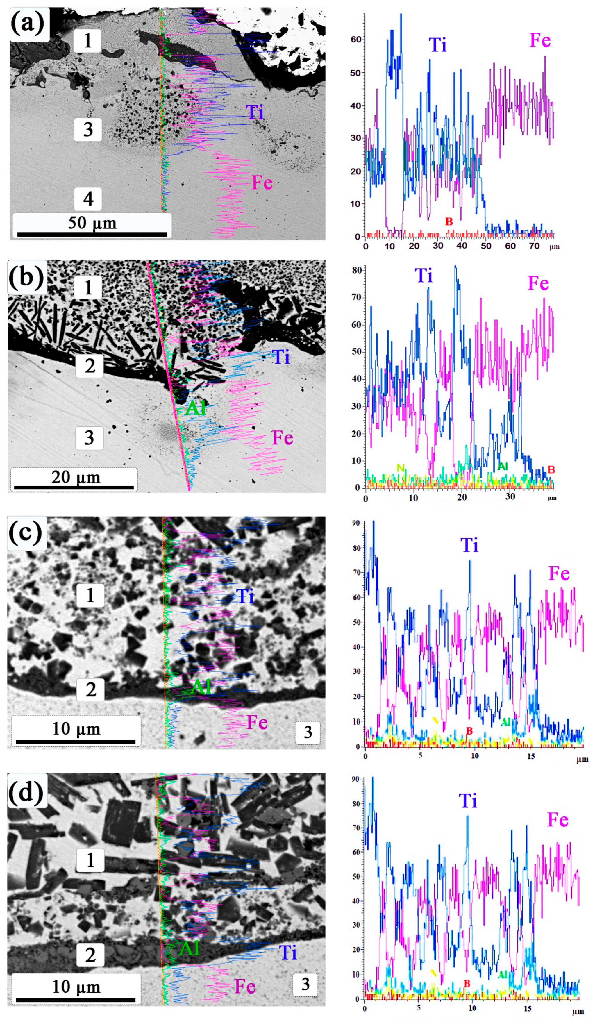 Coatings 13 01264 g004