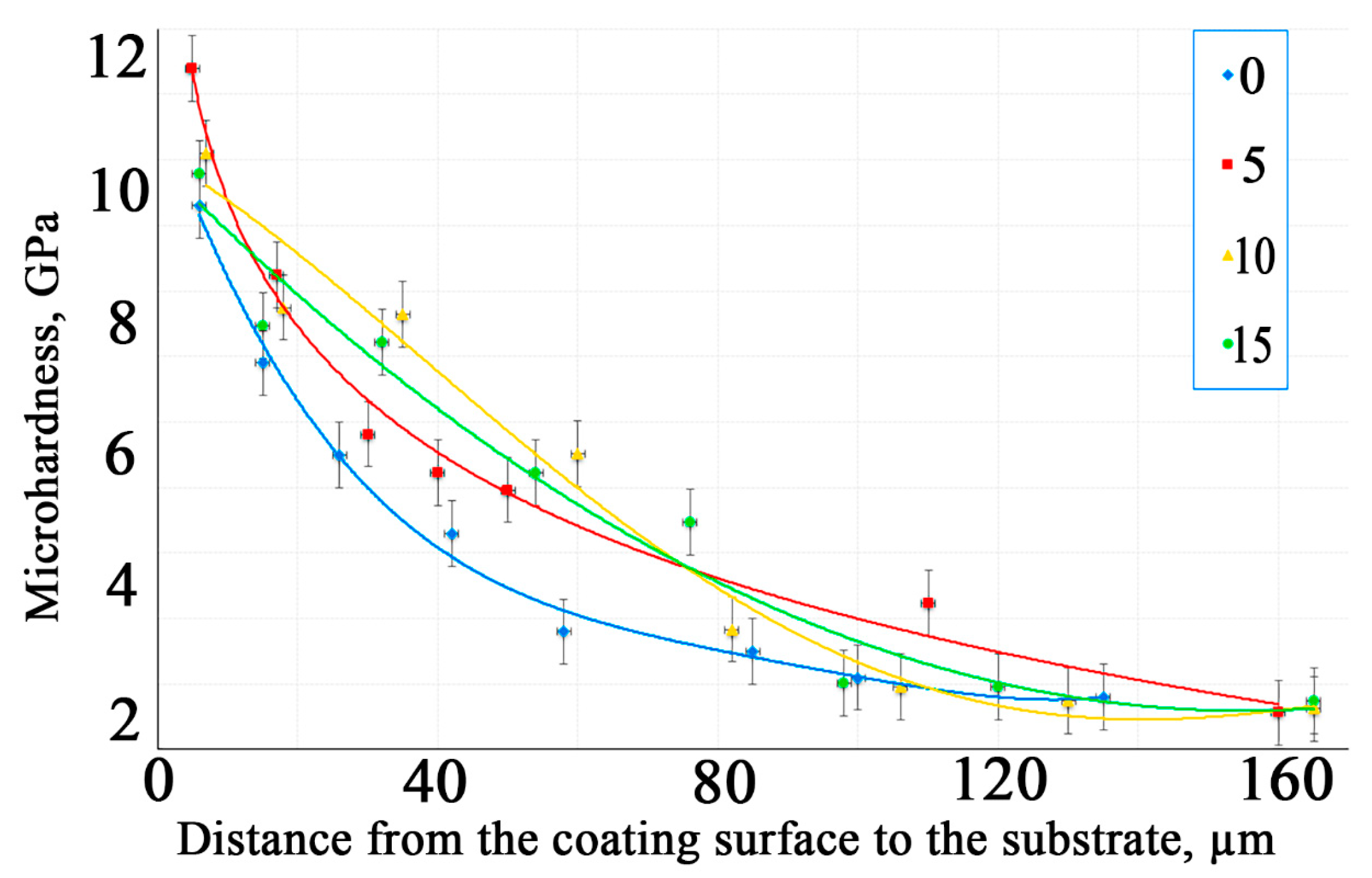 Coatings 13 01264 g007