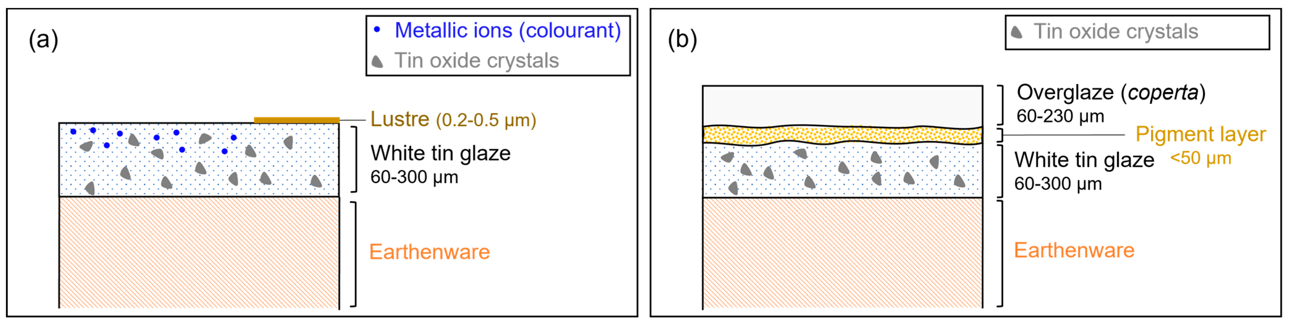 Coatings 13 01268 g001 Coatings 13 01268 g001