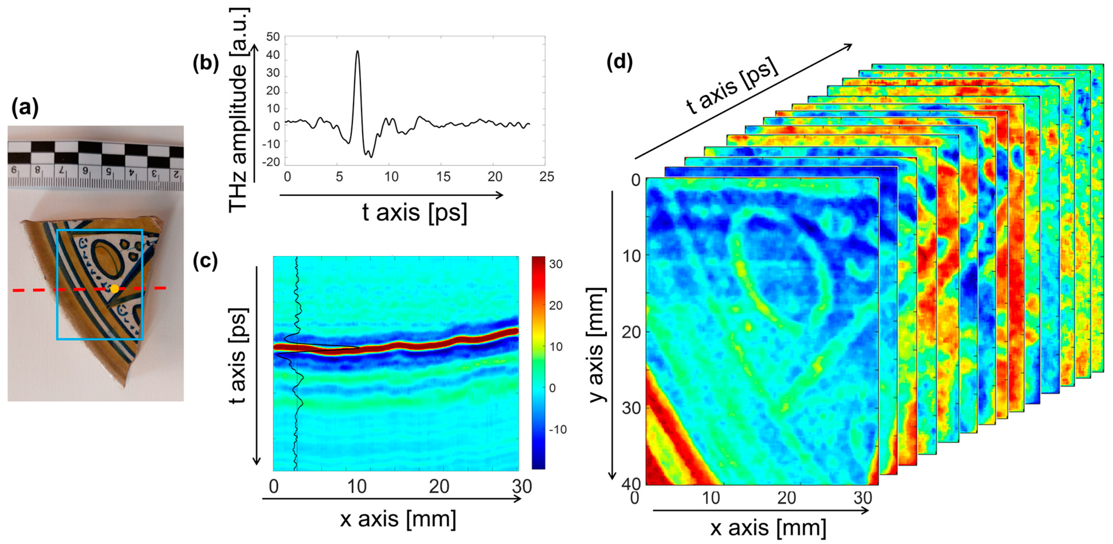 Coatings 13 01268 g003 Coatings 13 01268 g003