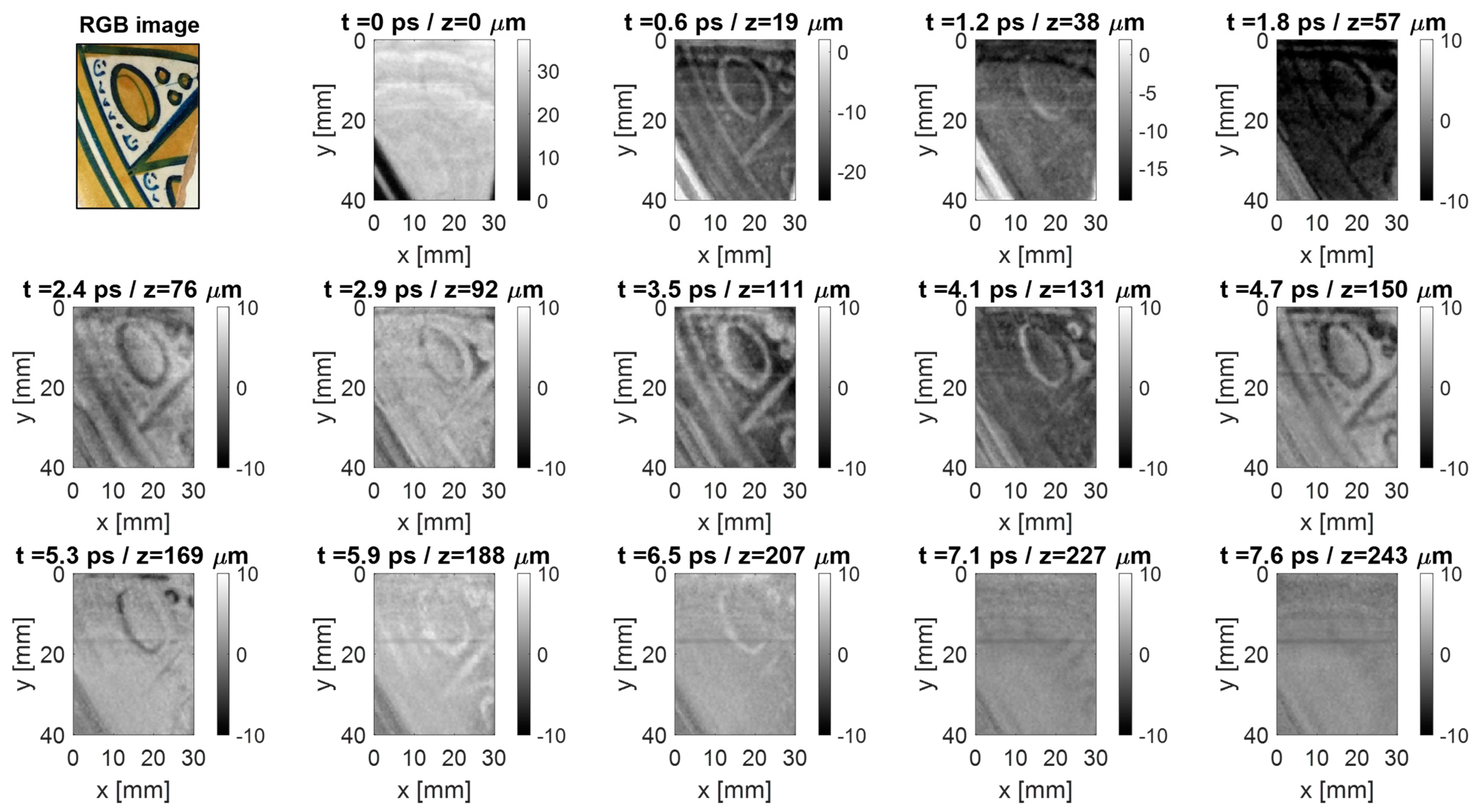 Coatings 13 01268 g009 Coatings 13 01268 g009