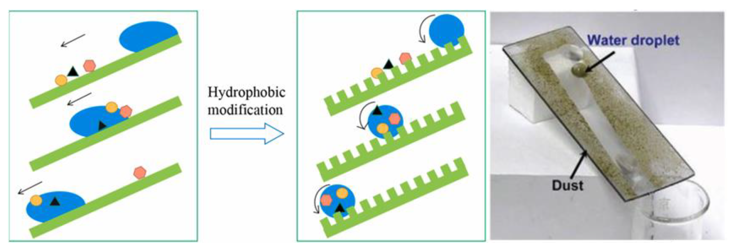 Coatings 13 01270 g002