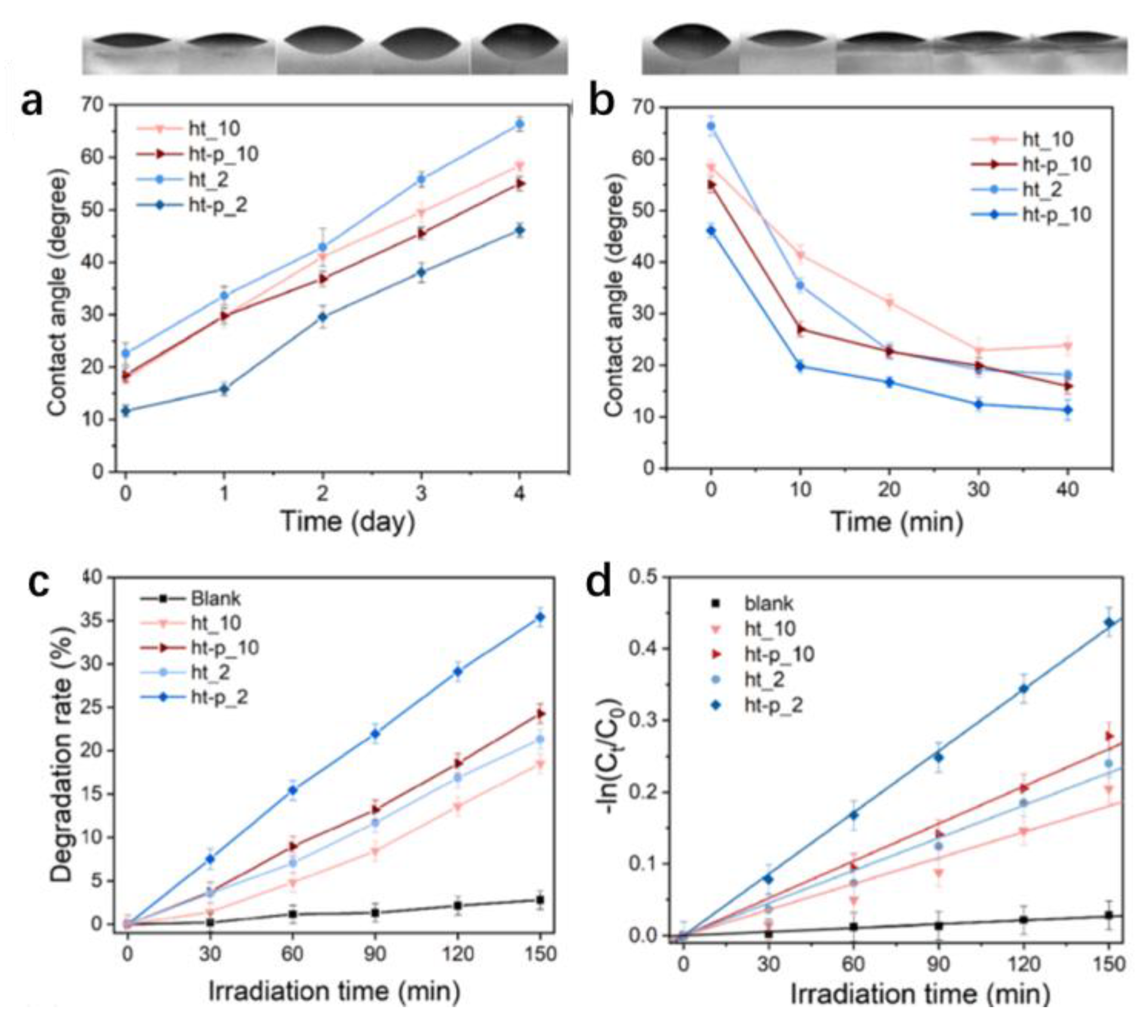Coatings 13 01270 g014