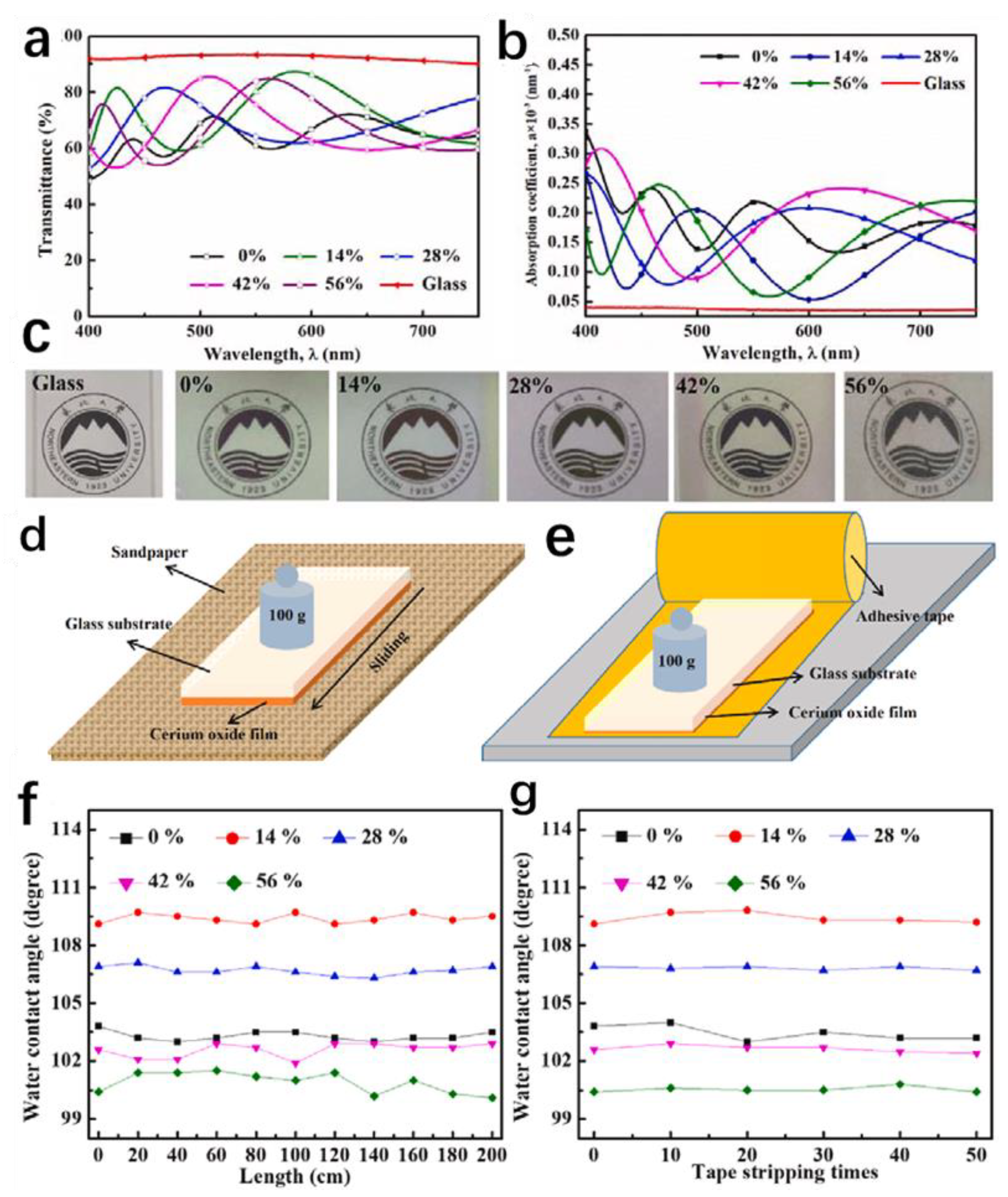 Coatings 13 01270 g017
