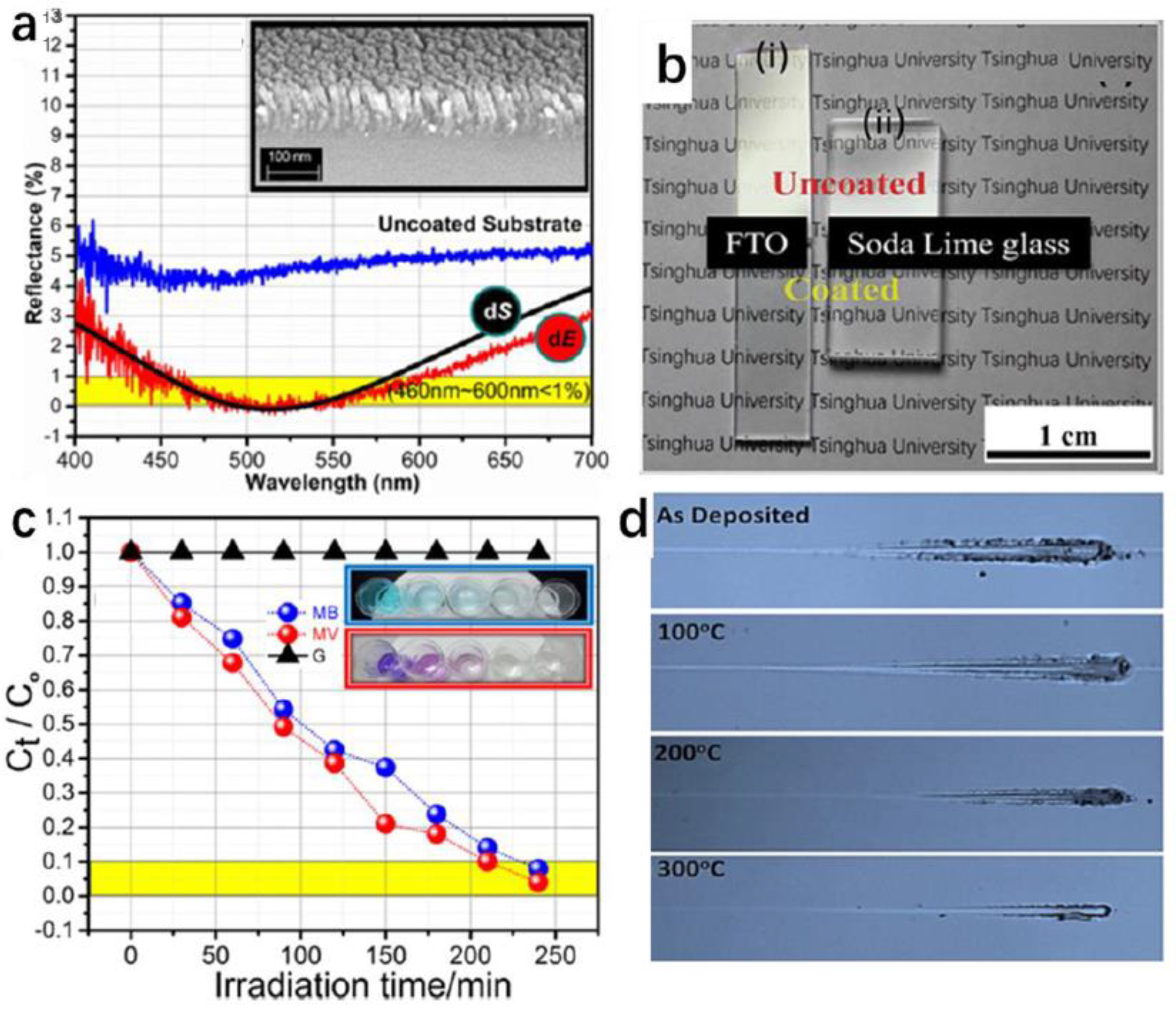 Coatings 13 01270 g019