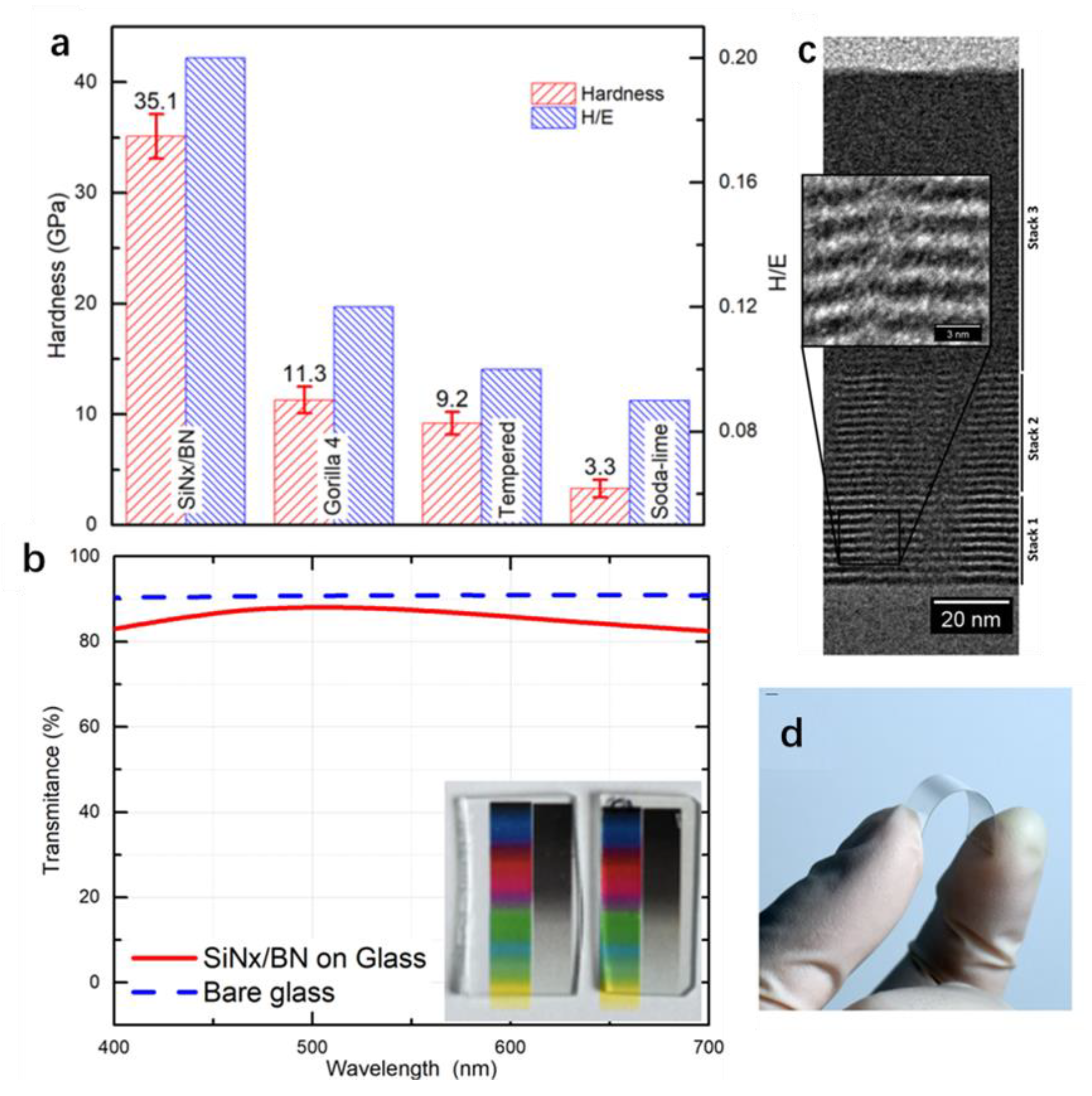 Coatings 13 01270 g020