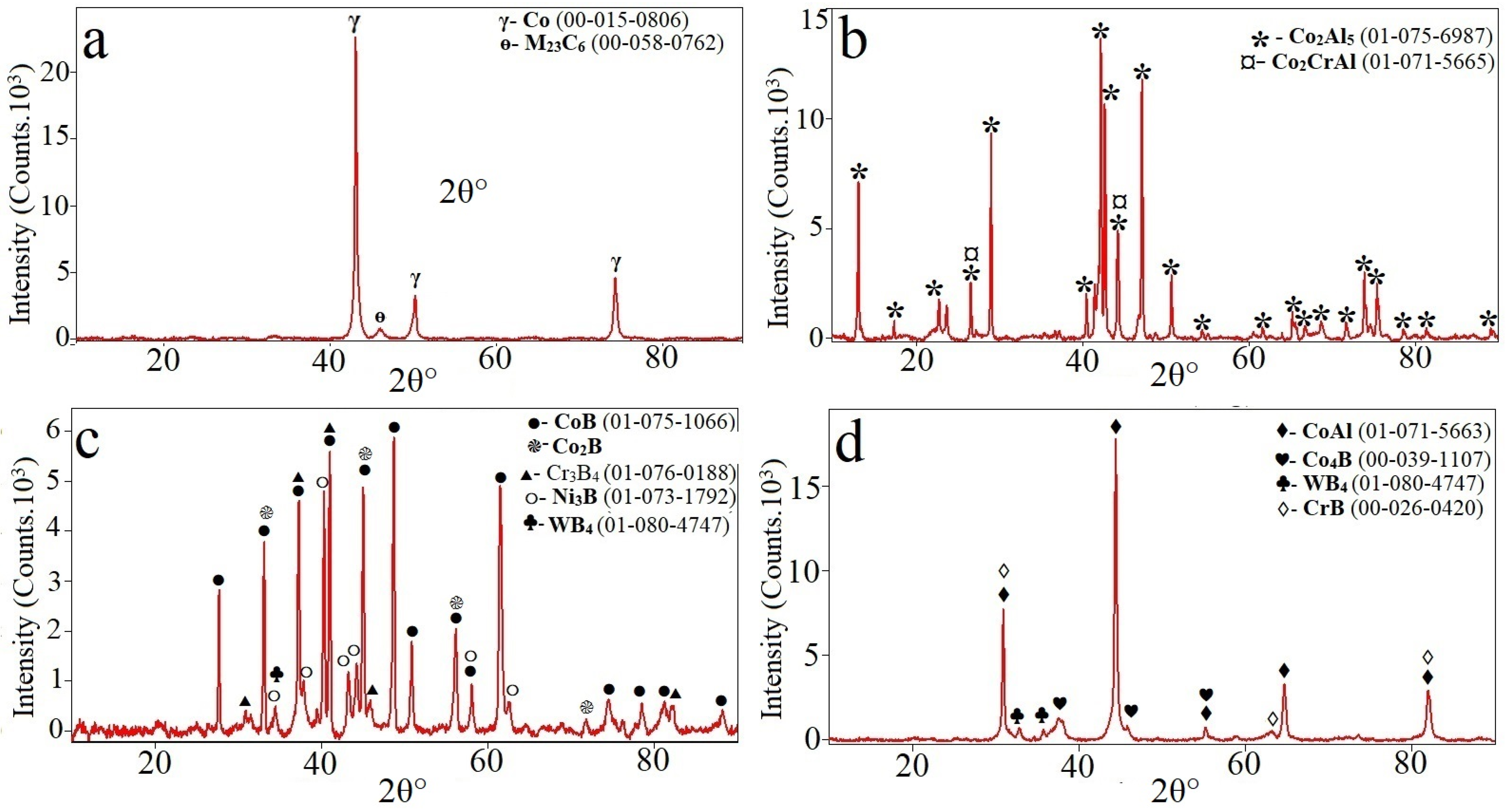 Coatings 13 01272 g001 Coatings 13 01272 g001