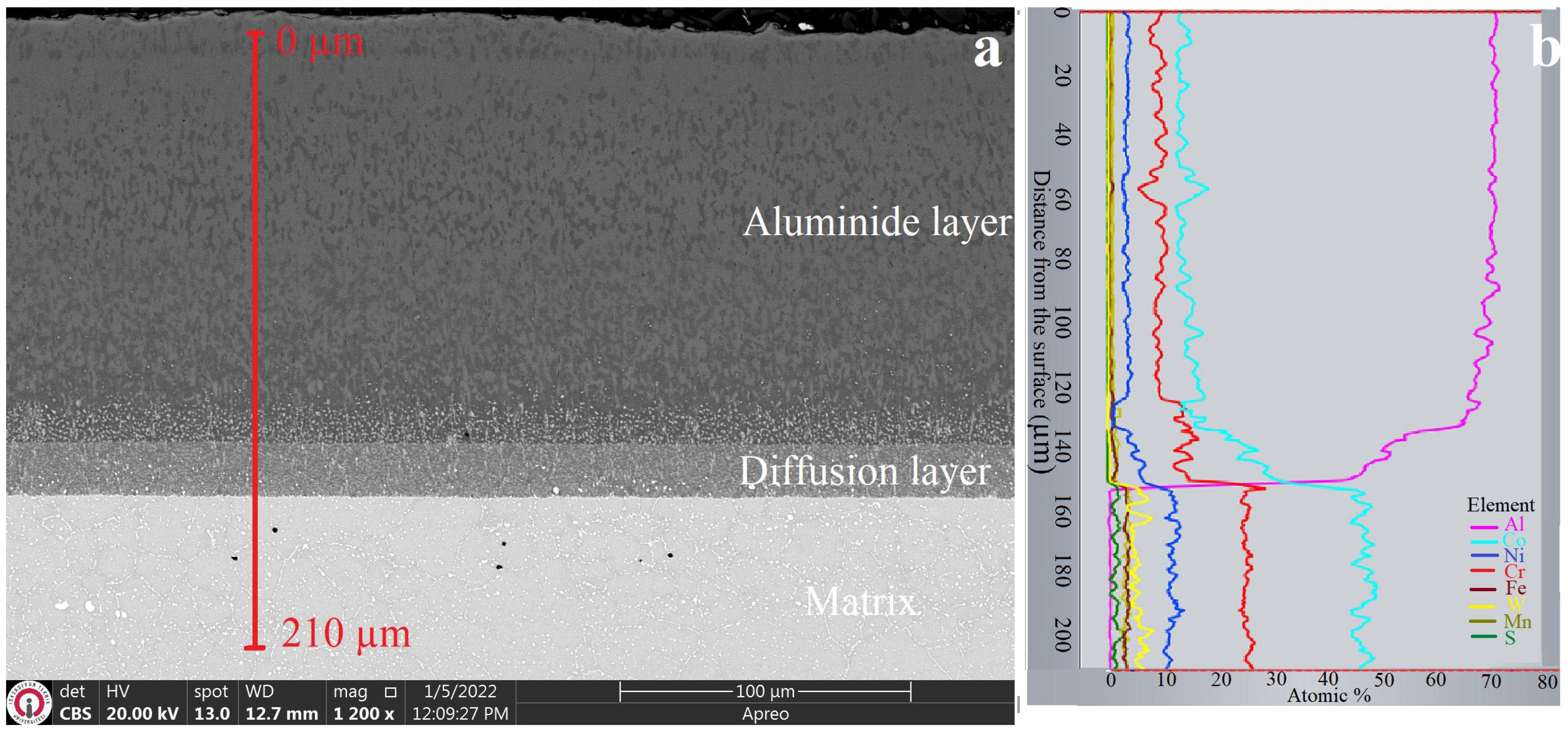 Coatings 13 01272 g002 Coatings 13 01272 g002