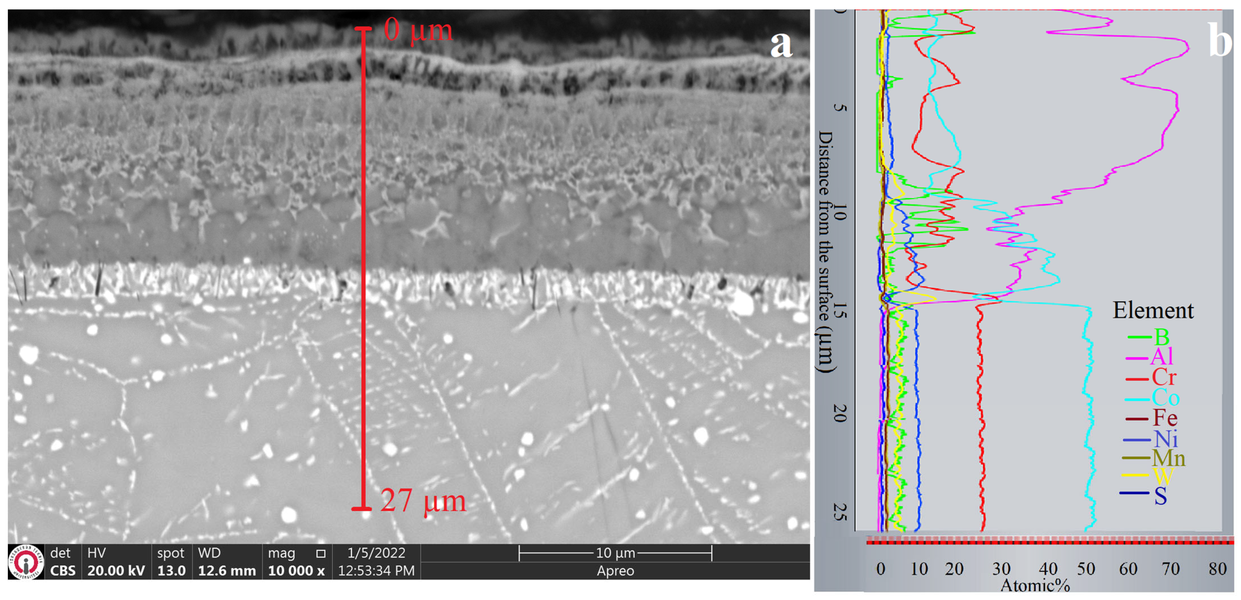 Coatings 13 01272 g004 Coatings 13 01272 g004