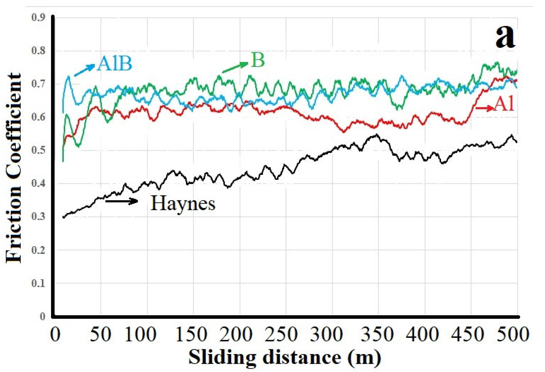 Coatings 13 01272 g007a Coatings 13 01272 g007a