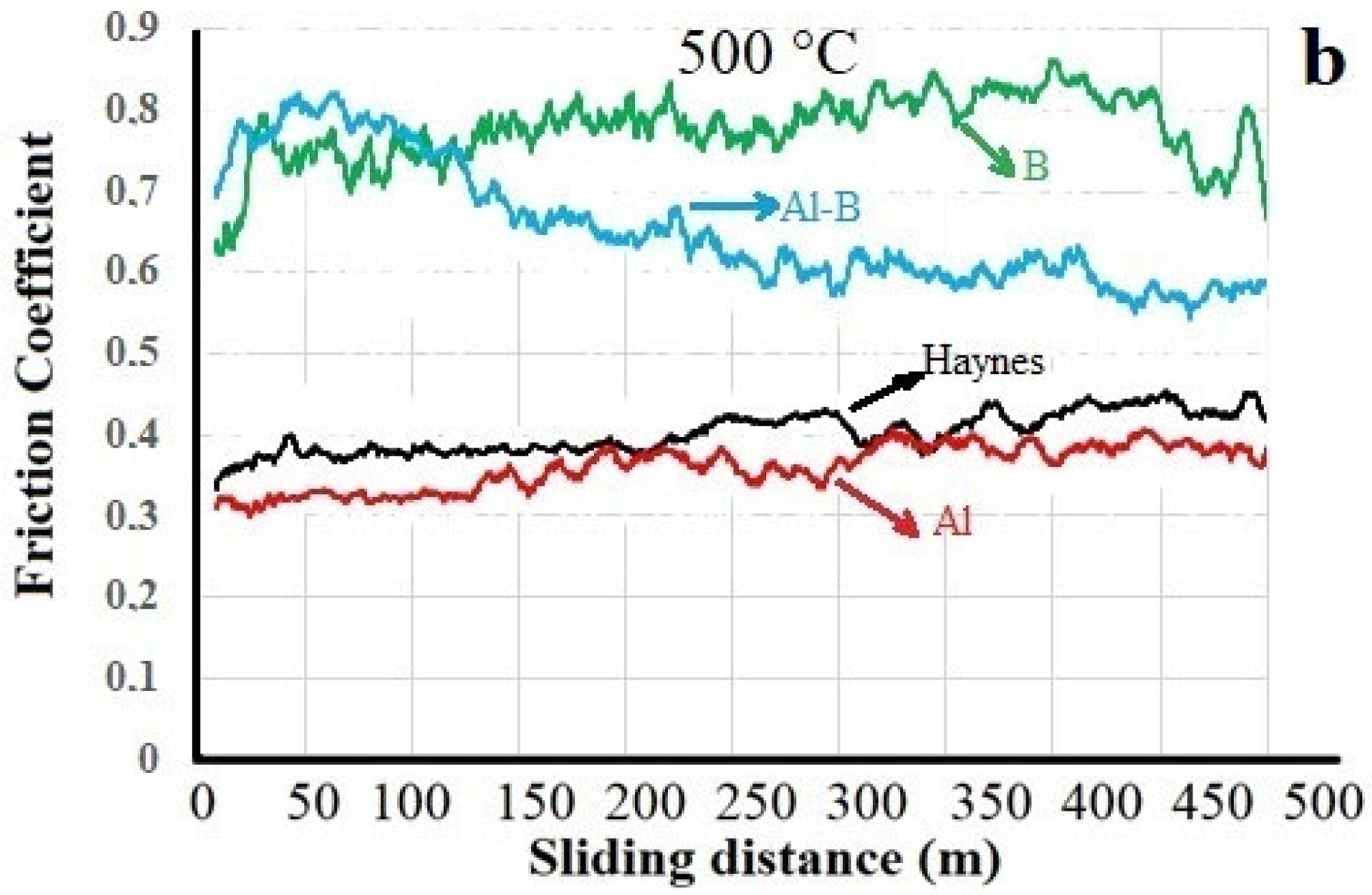 Coatings 13 01272 g007b Coatings 13 01272 g007b
