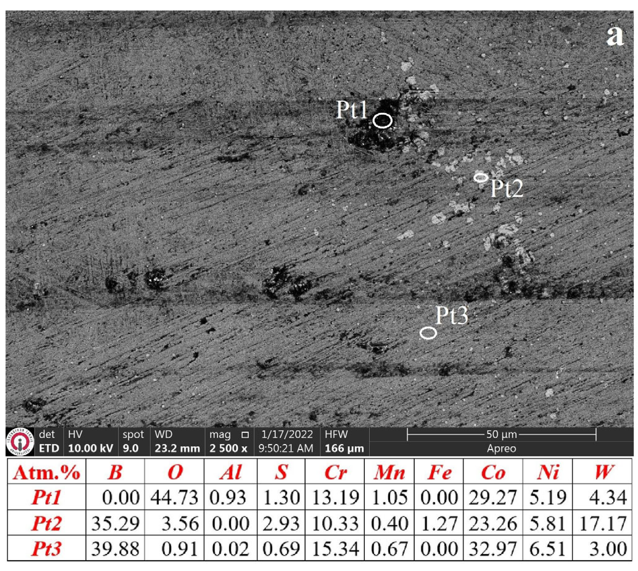 Coatings 13 01272 g010a Coatings 13 01272 g010a