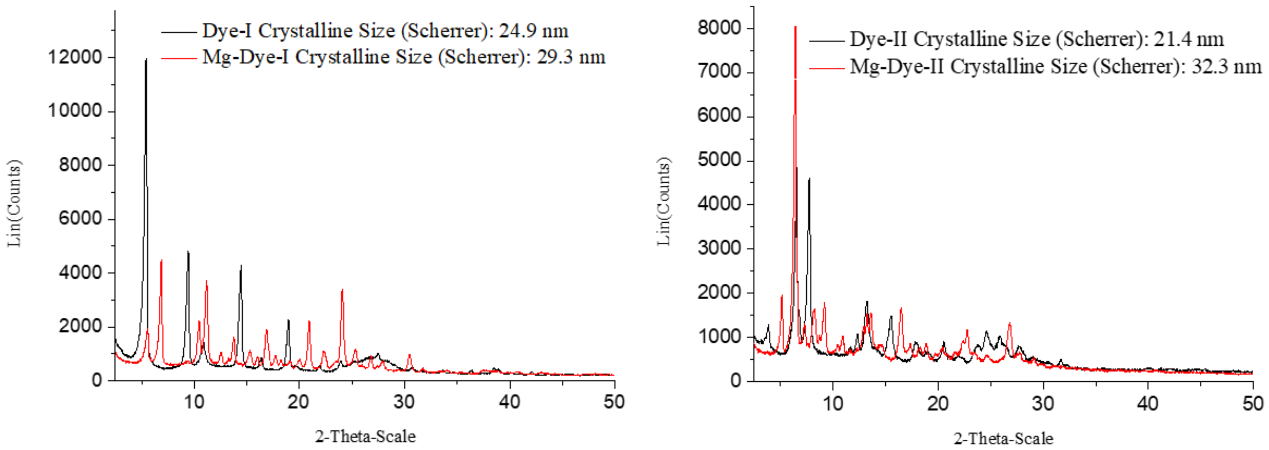 Coatings 13 01276 g012a