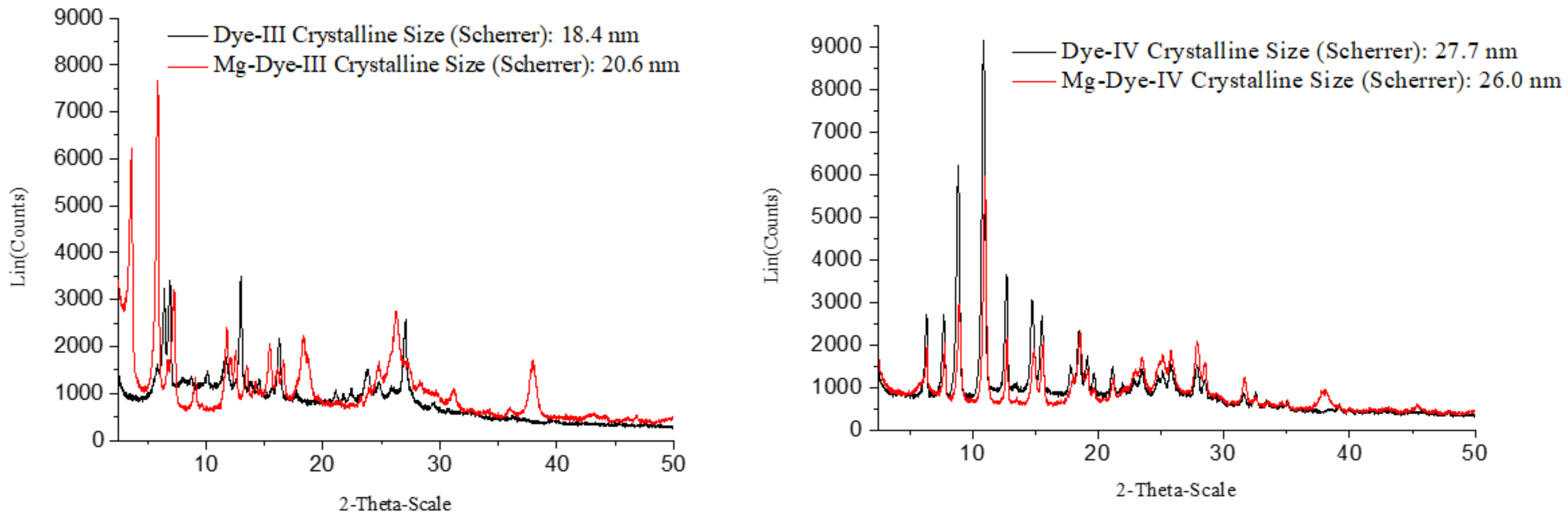 Coatings 13 01276 g012b