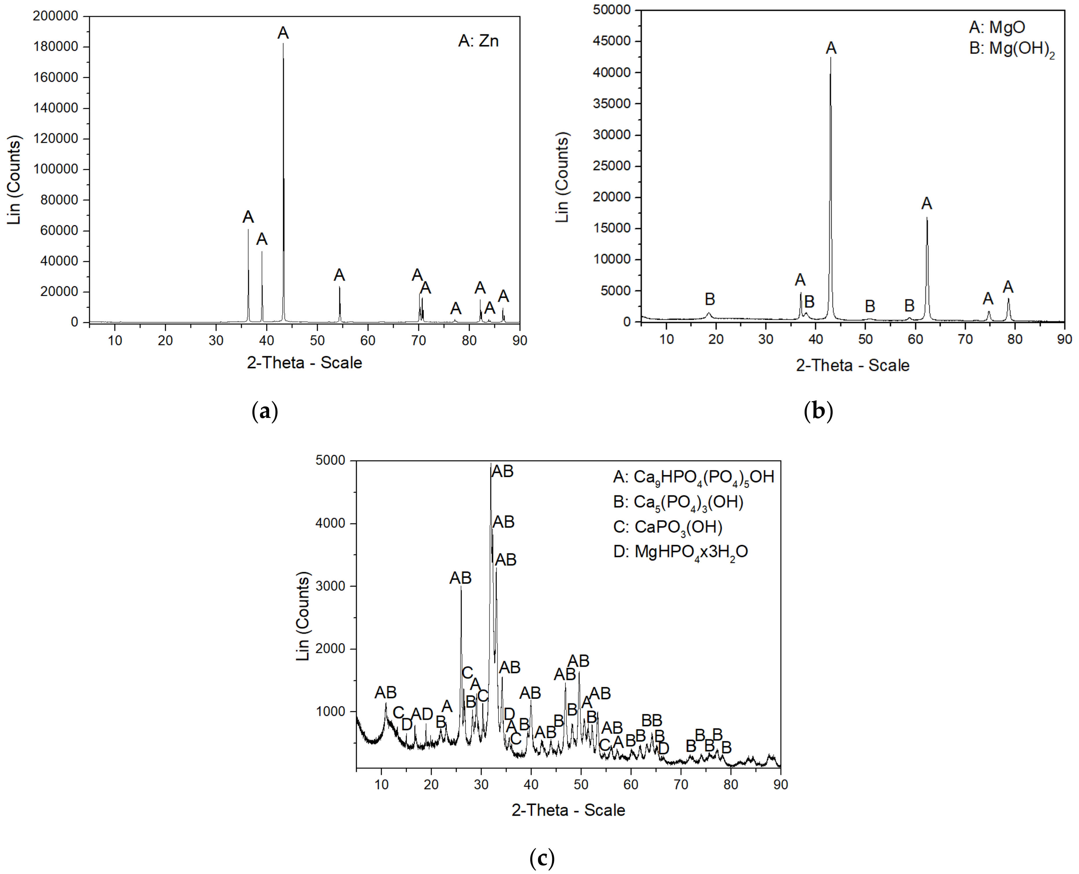 Coatings 13 01276 g015