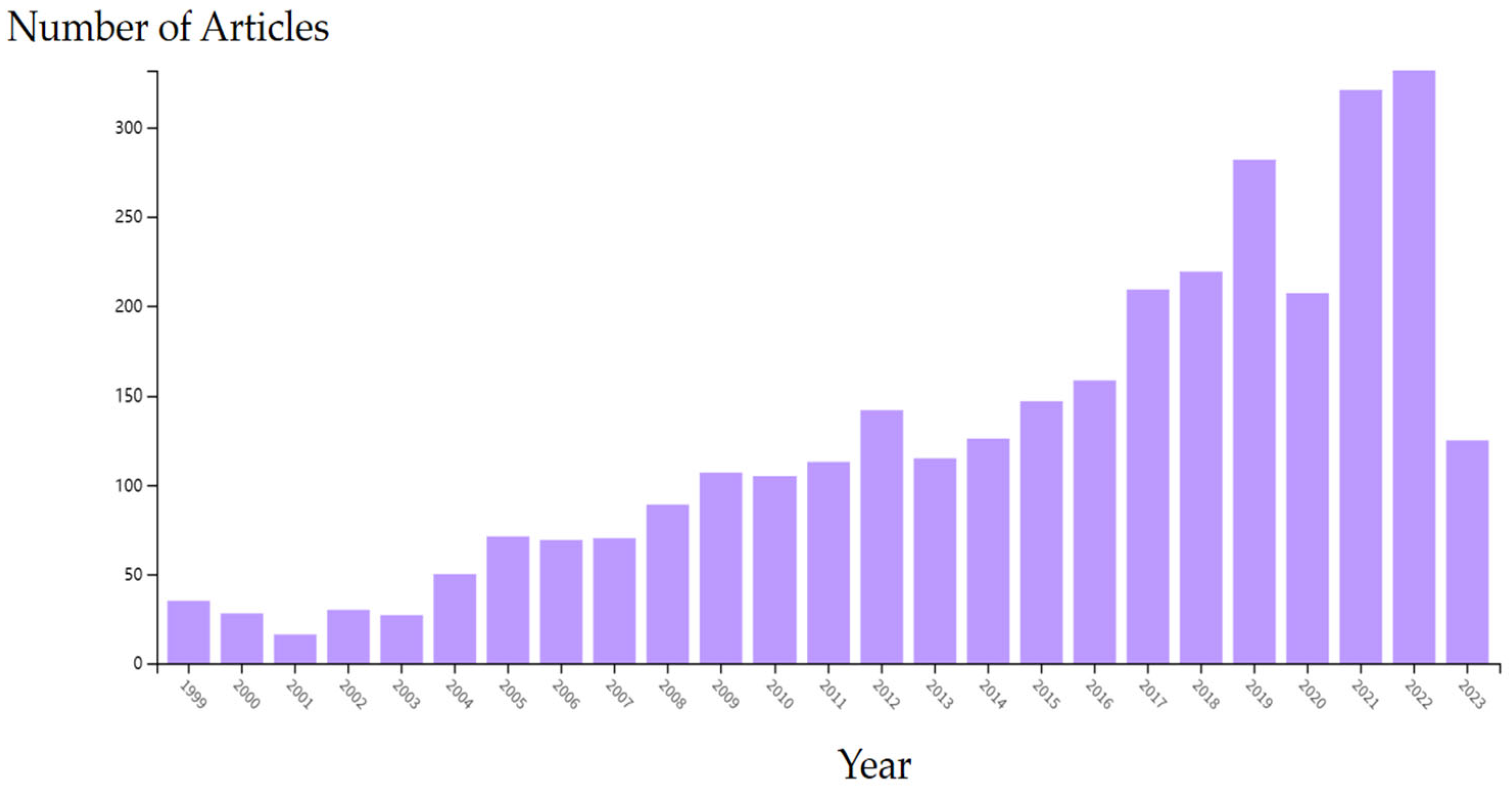 Coatings 13 01277 g001