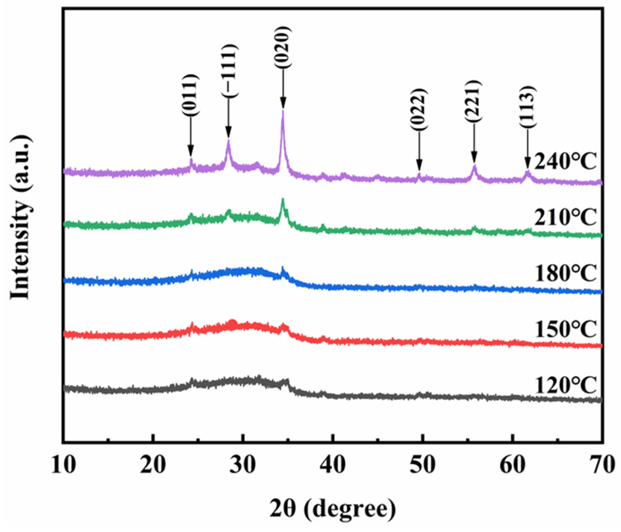 Coatings 13 01278 g002
