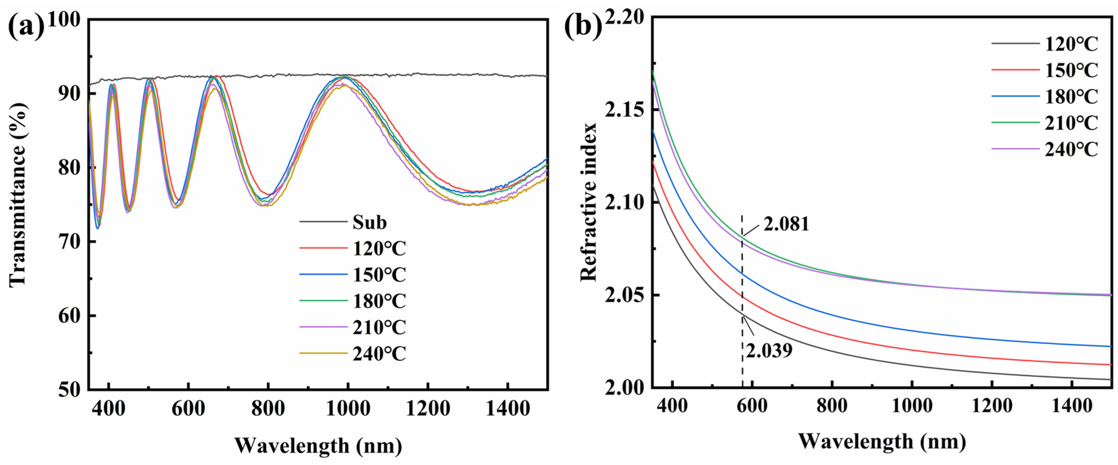 Coatings 13 01278 g003