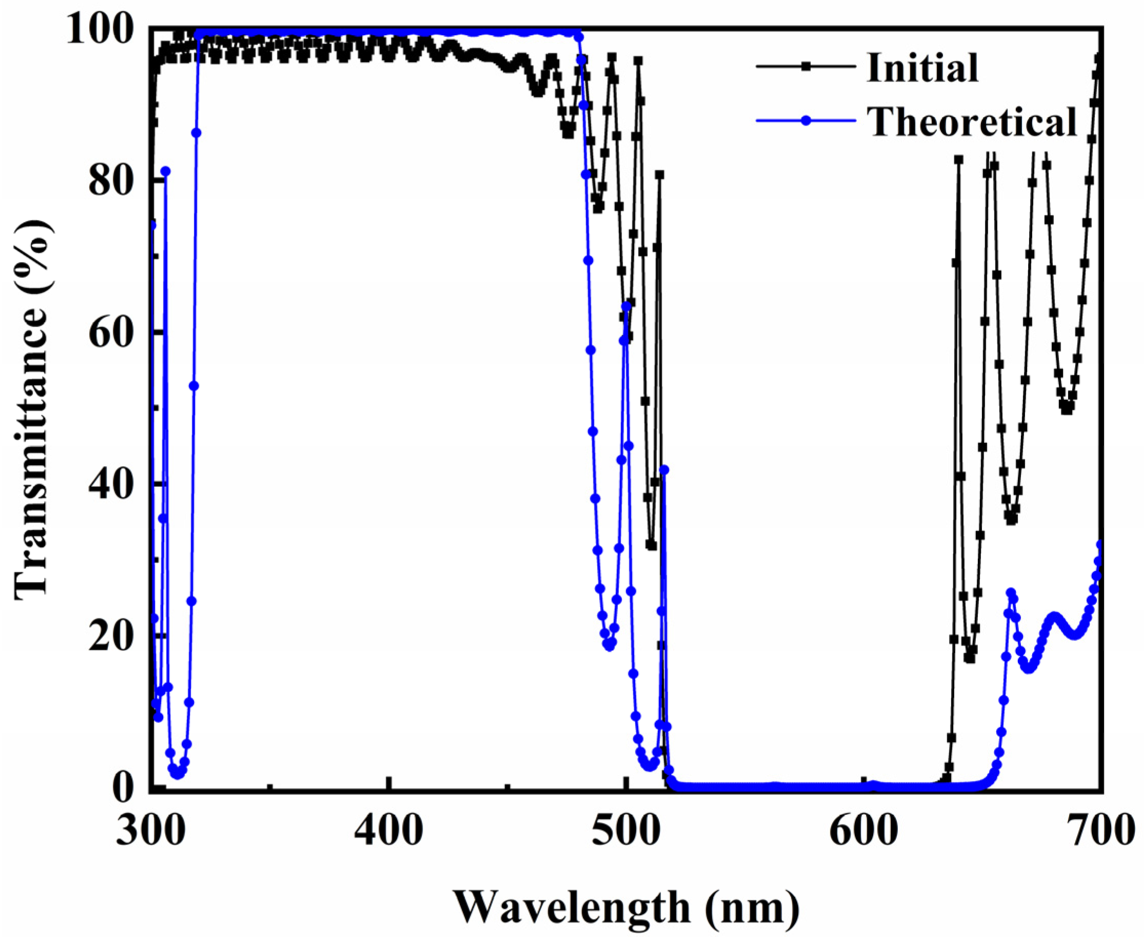 Coatings 13 01278 g005
