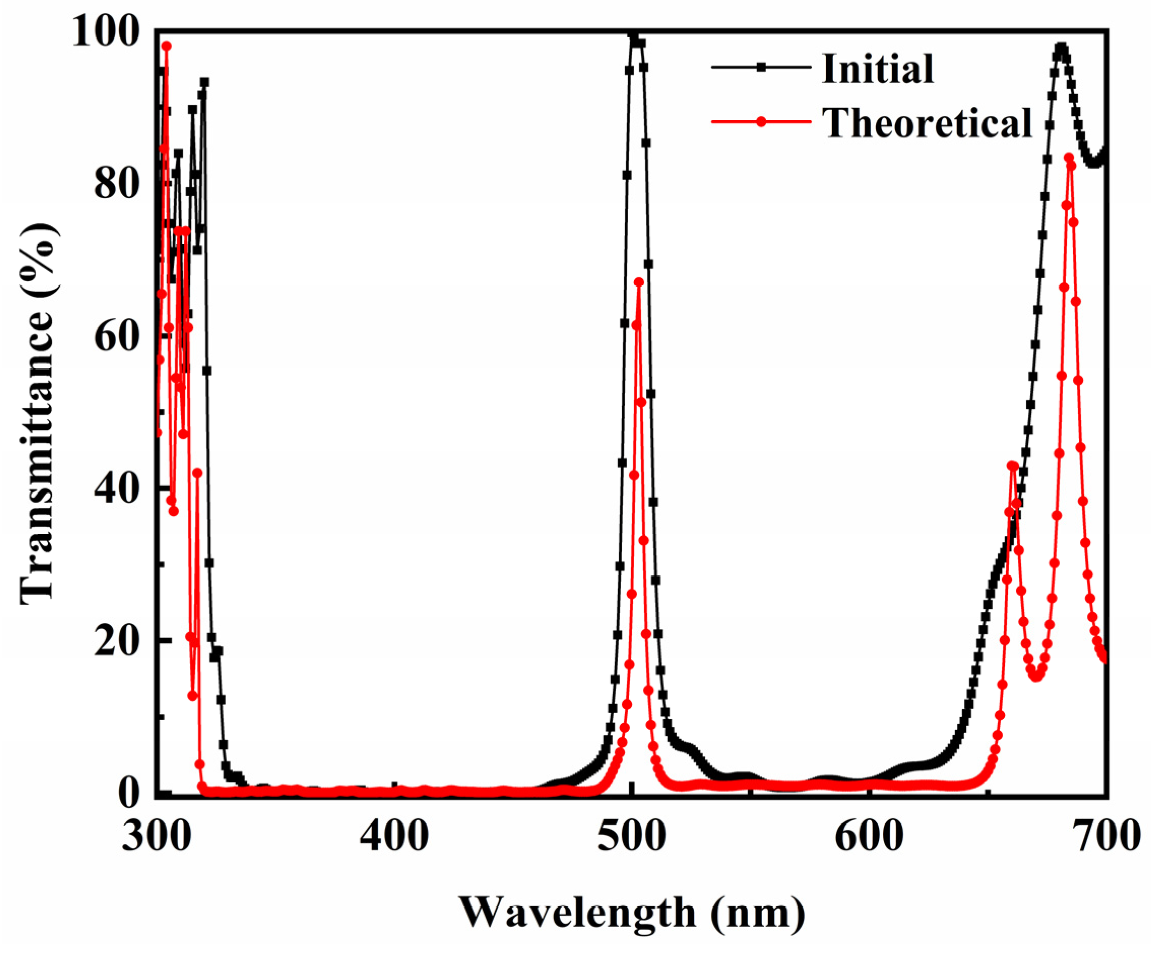 Coatings 13 01278 g006