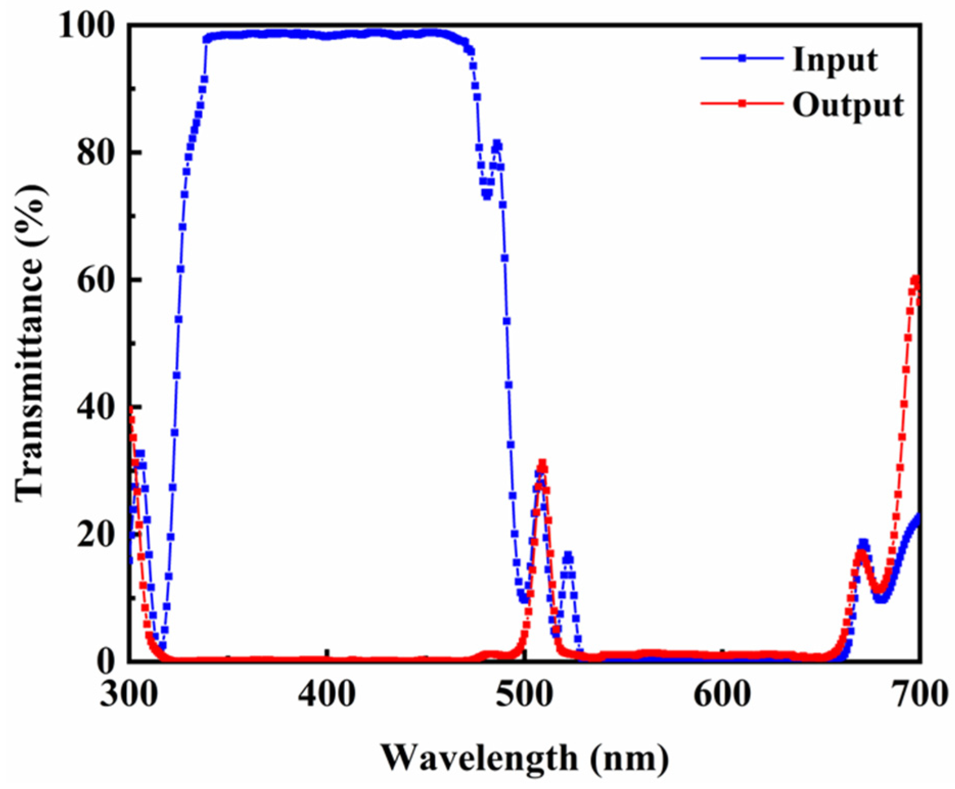 Coatings 13 01278 g012