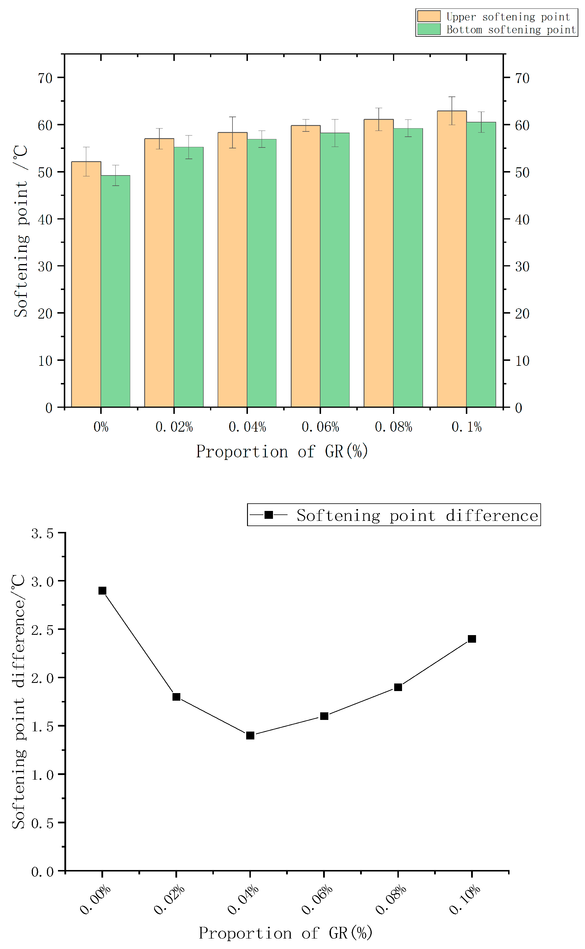 Coatings 13 01279 g006