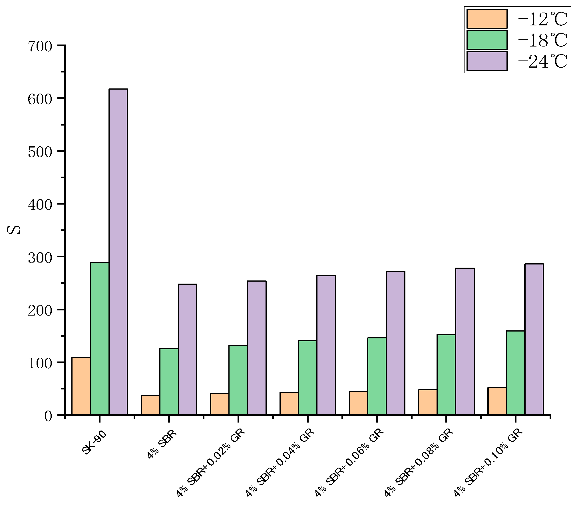 Coatings 13 01279 g011