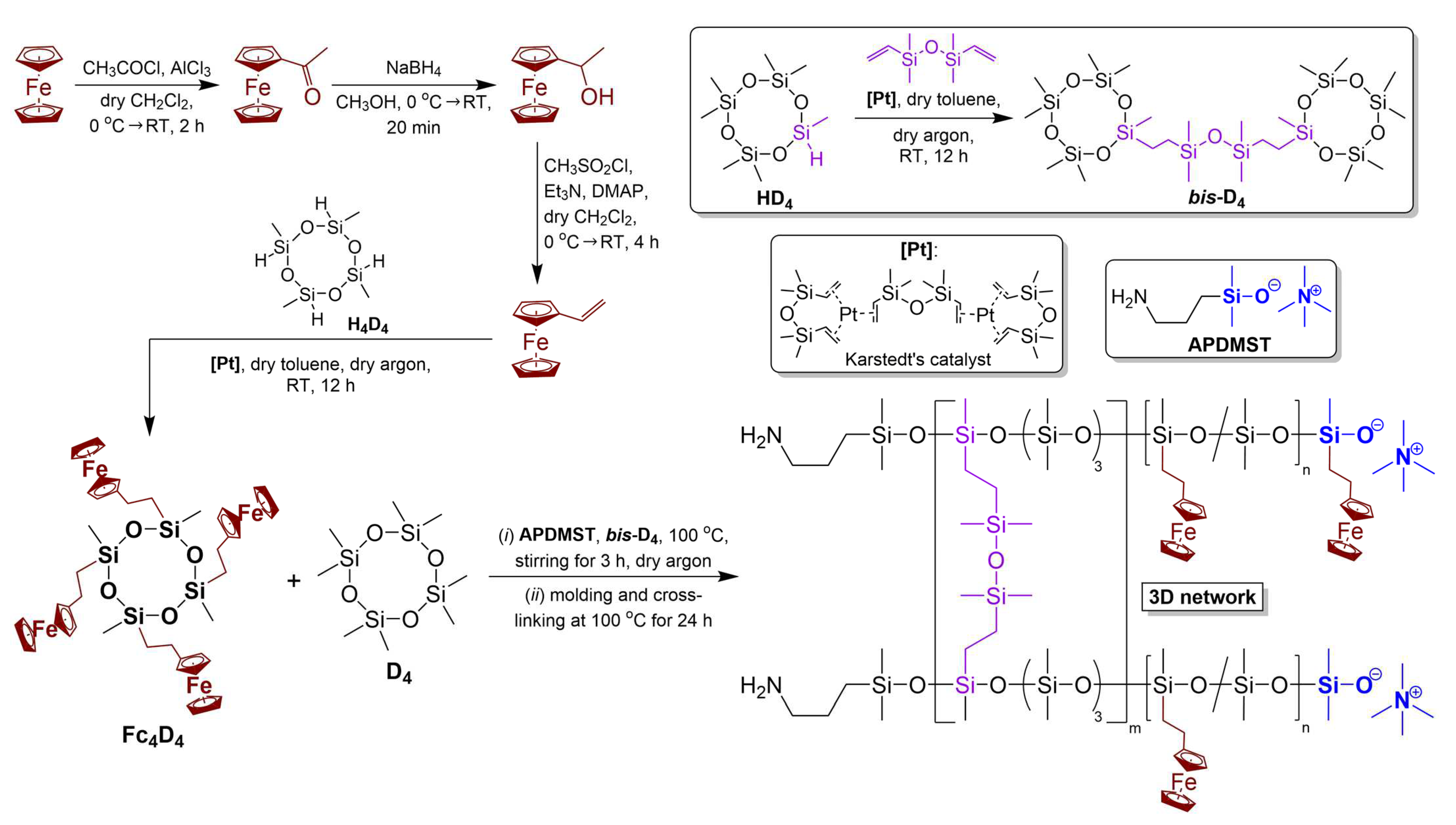 Coatings 13 01282 g001 Coatings 13 01282 g001