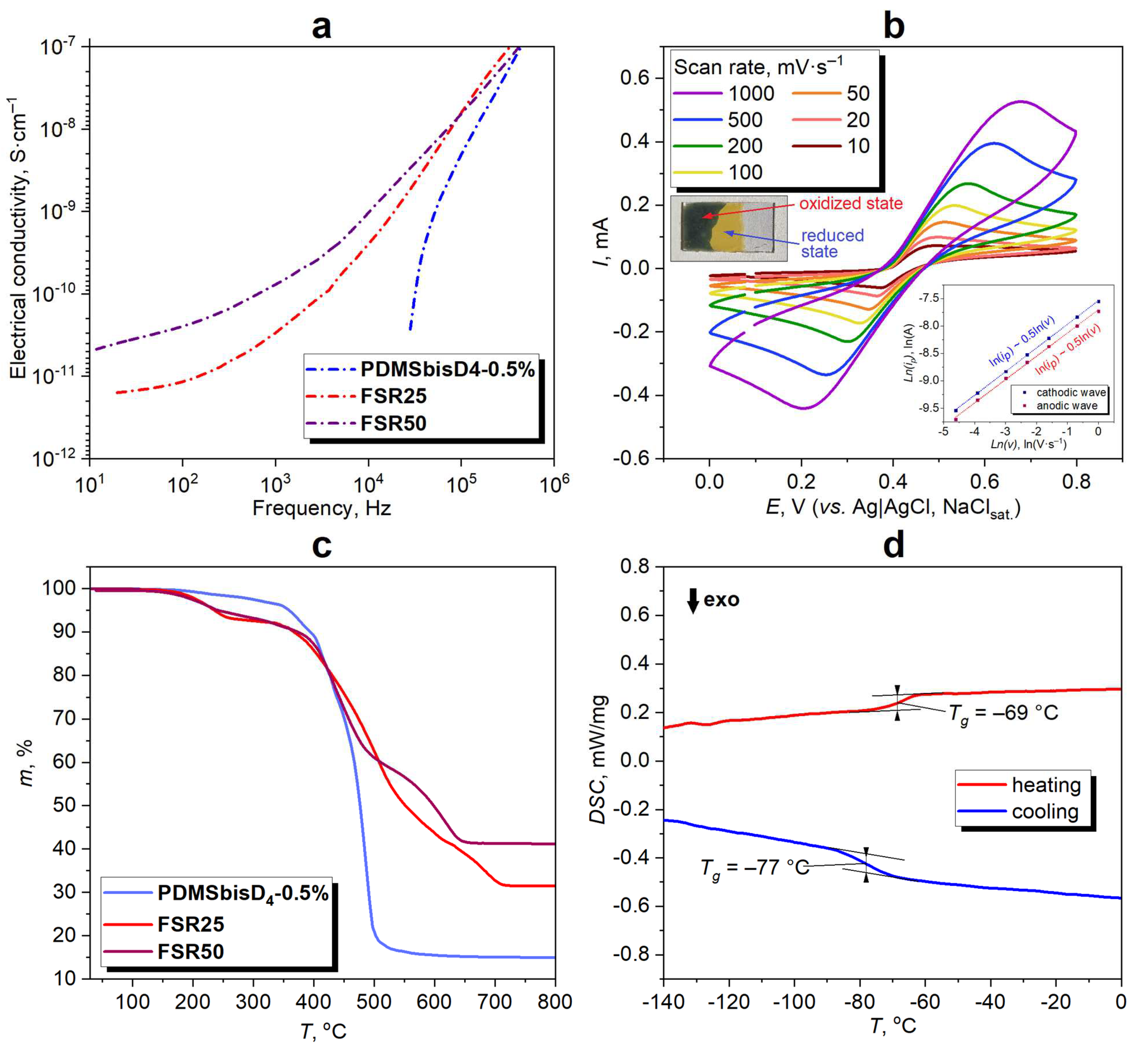 Coatings 13 01282 g003 Coatings 13 01282 g003