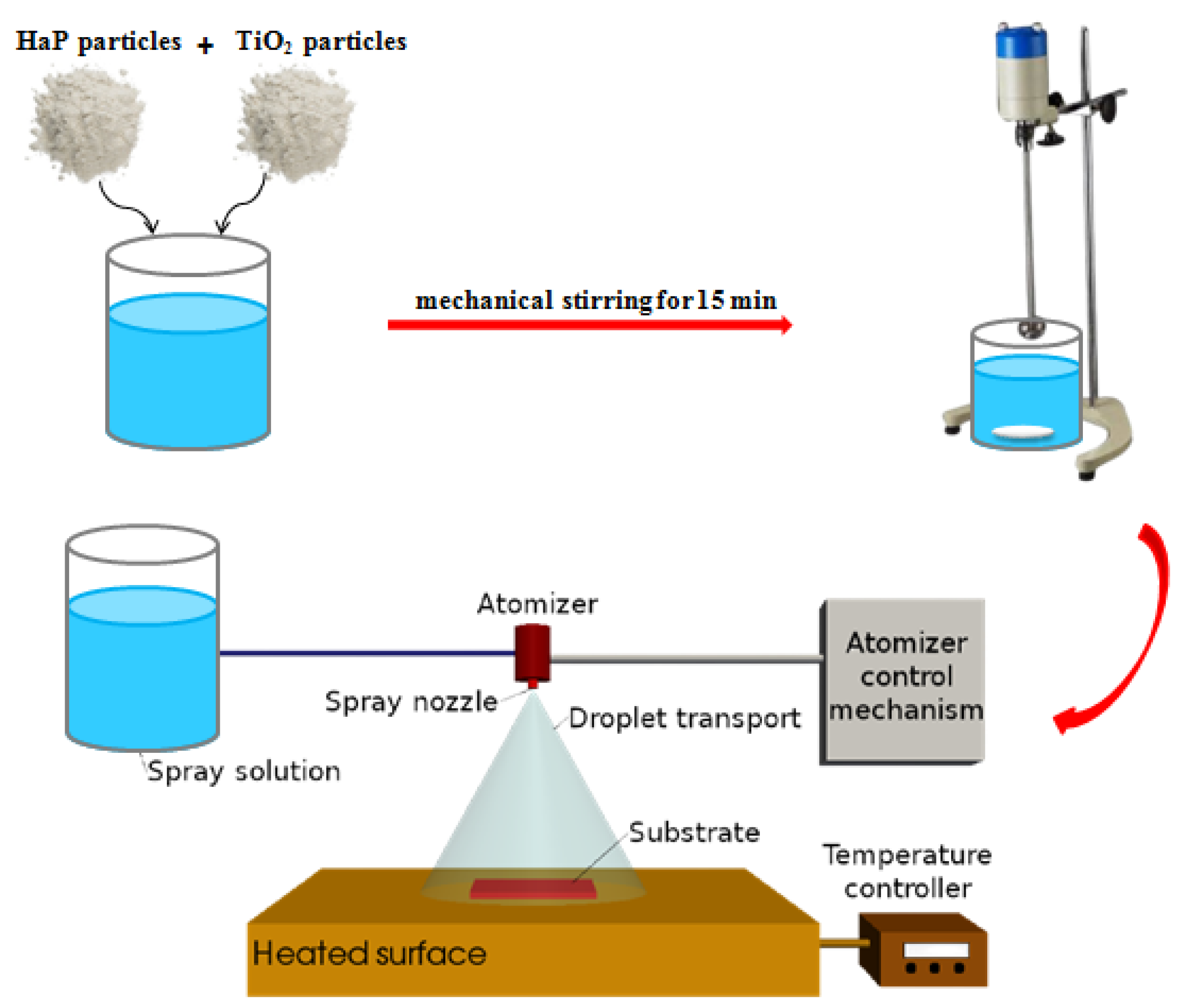 Coatings 13 01283 g001
