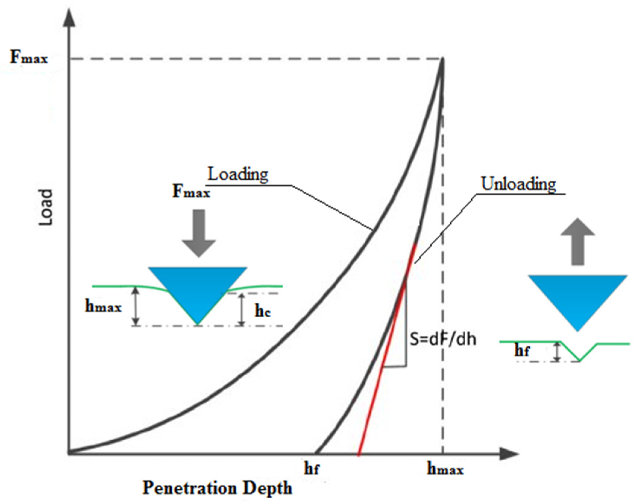 Coatings 13 01283 g002