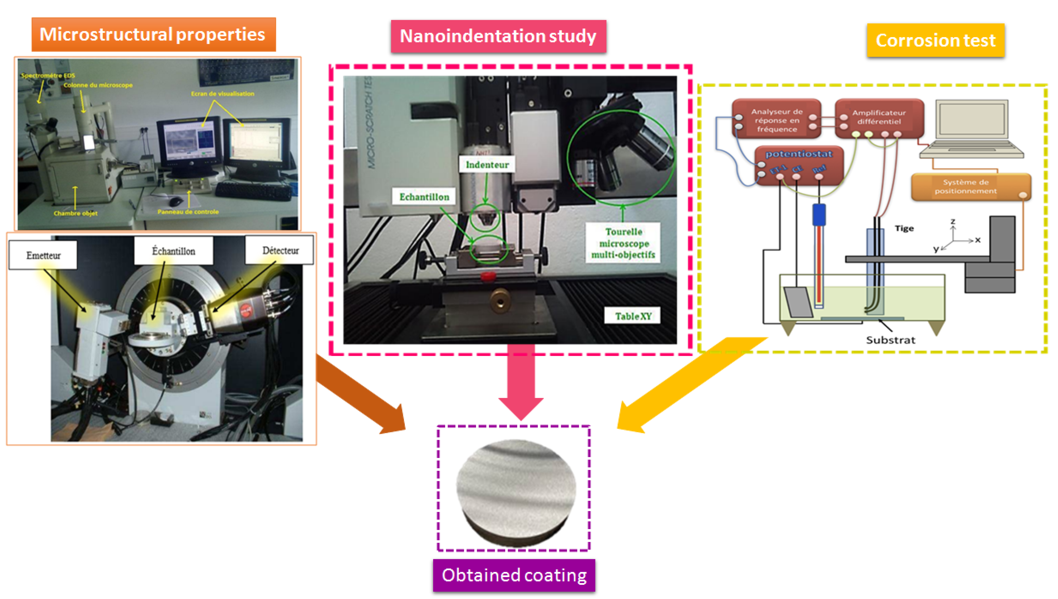 Coatings 13 01283 g003