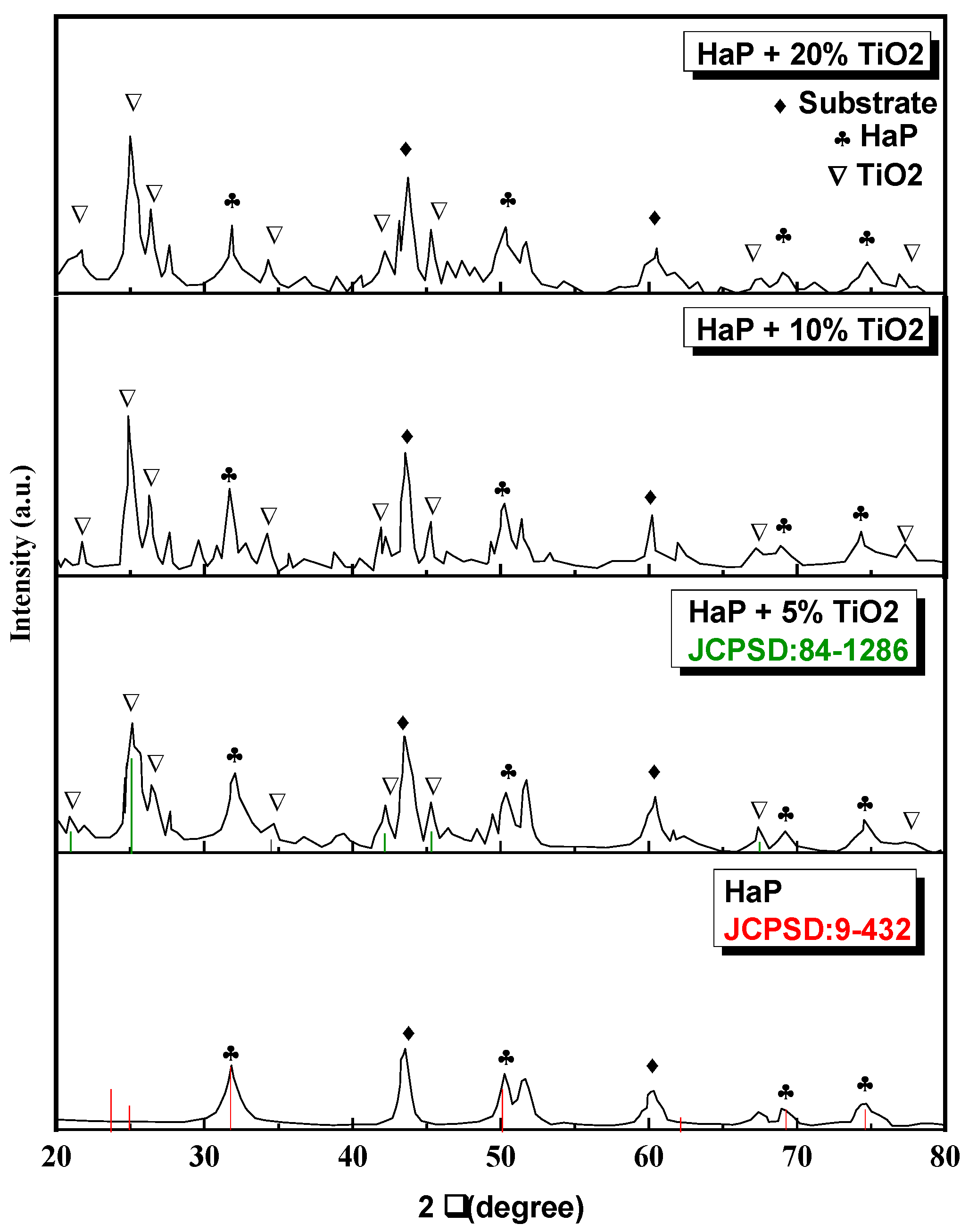 Coatings 13 01283 g005
