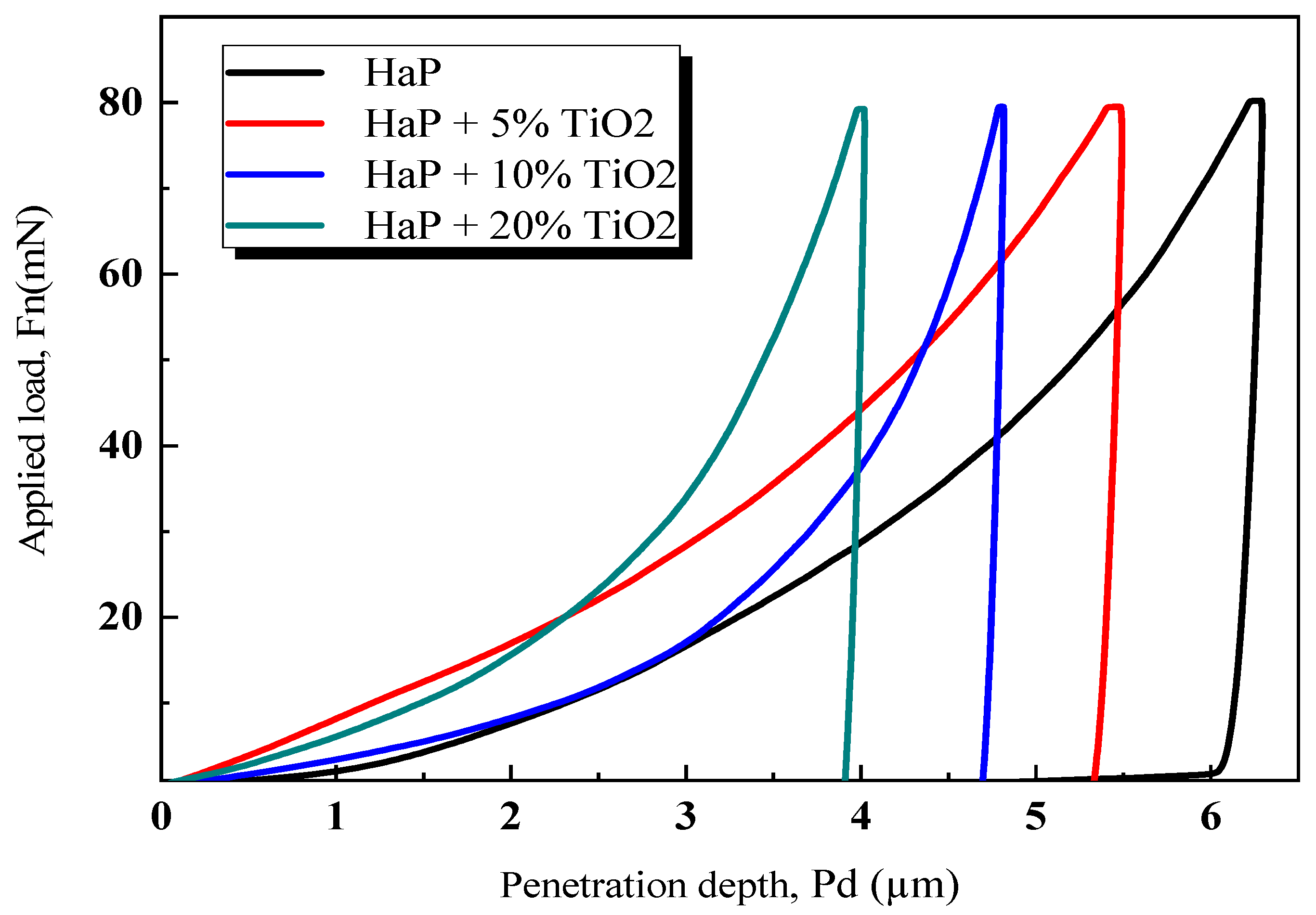 Coatings 13 01283 g006