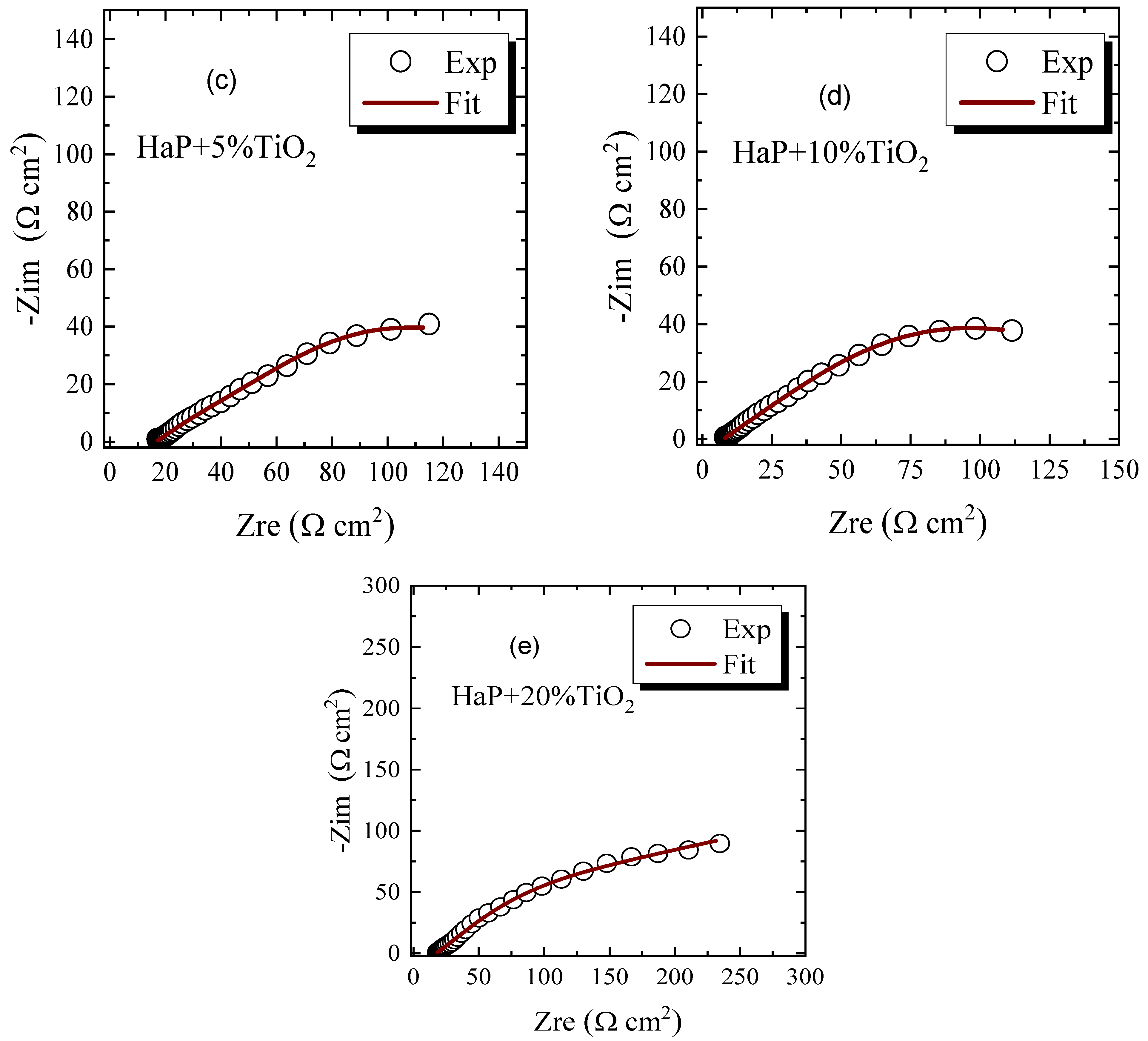 Coatings 13 01283 g008b