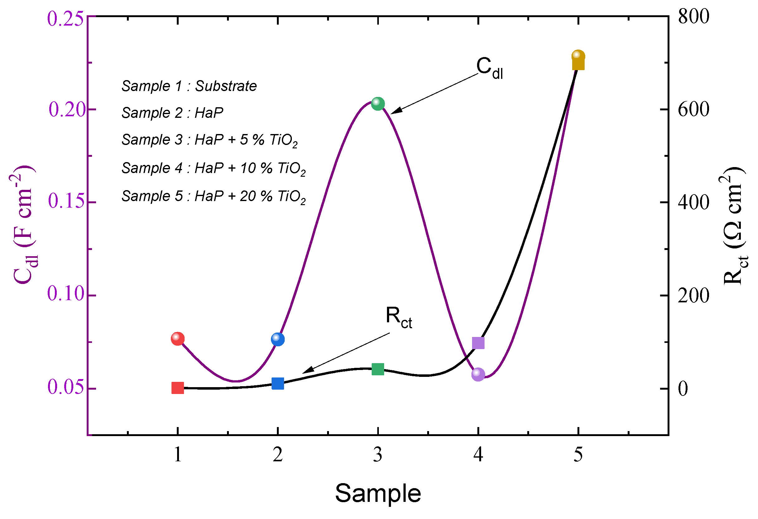 Coatings 13 01283 g010