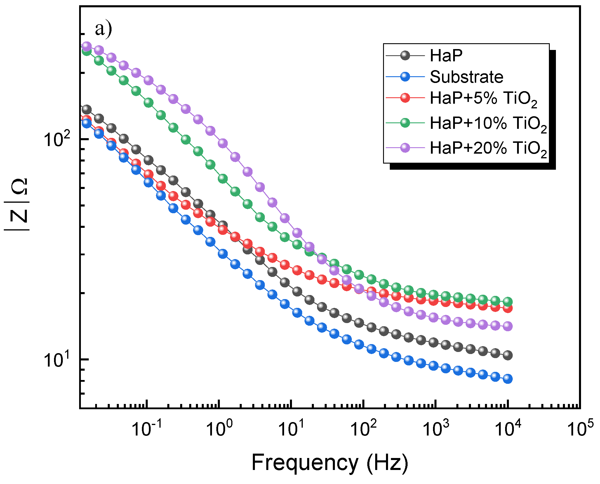 Coatings 13 01283 g012a