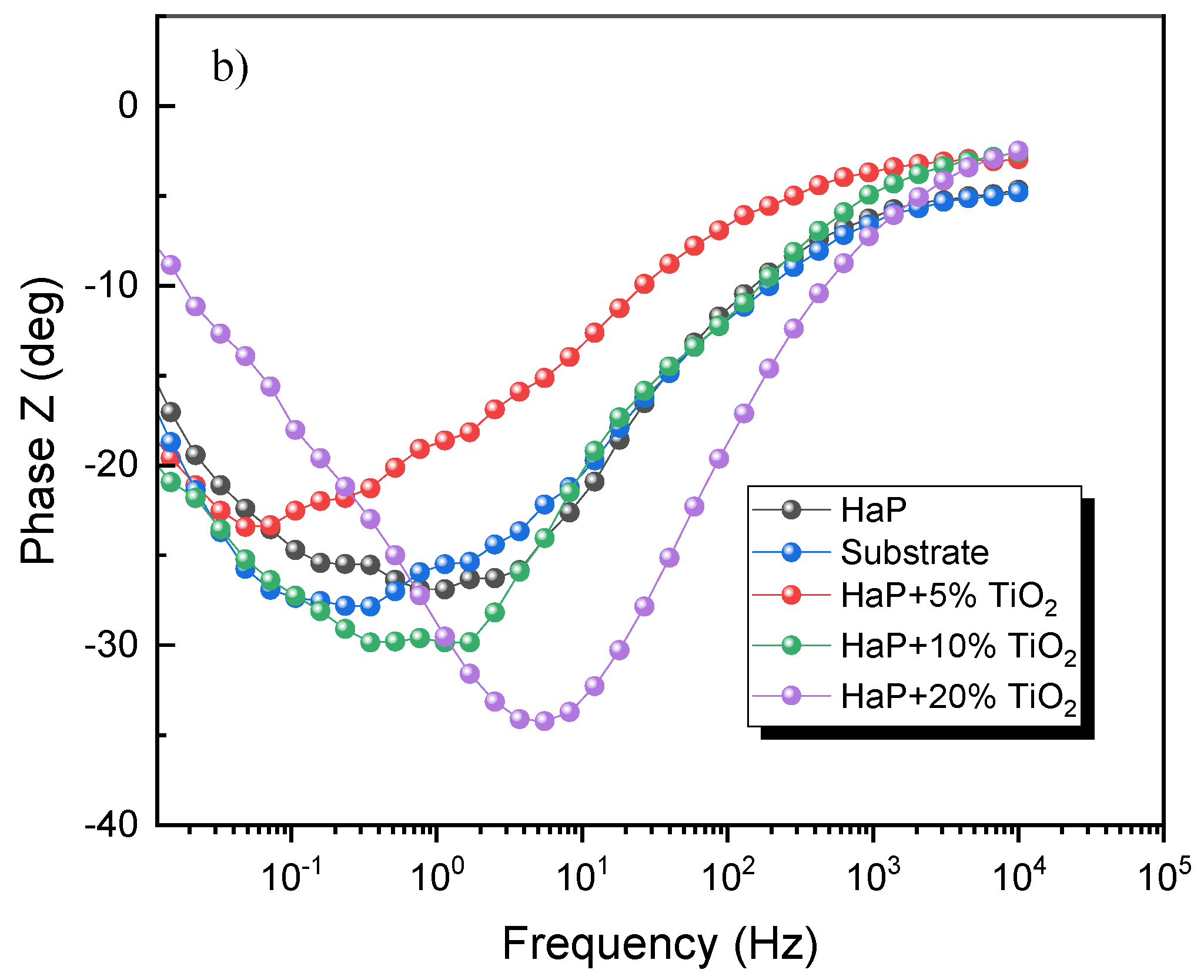 Coatings 13 01283 g012b