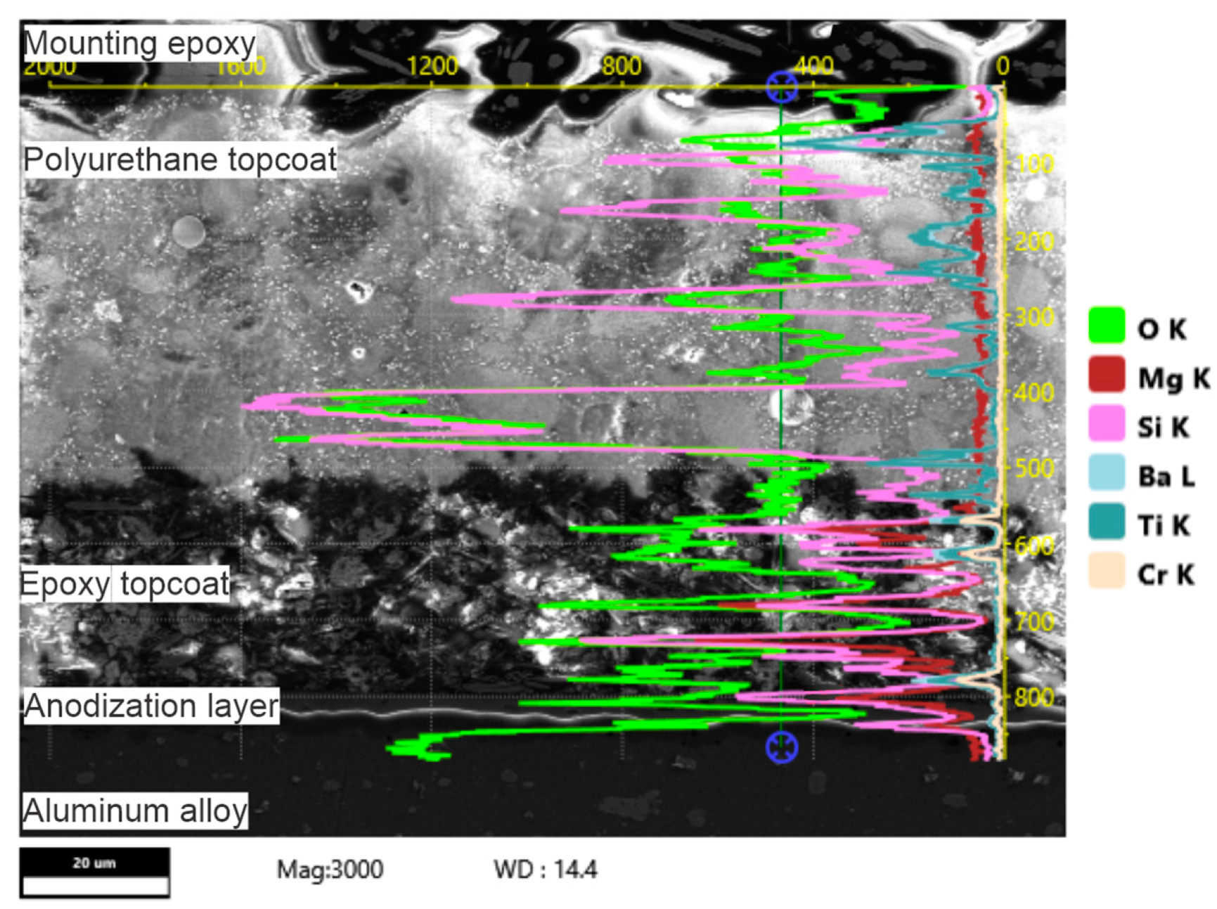 Coatings 13 01285 g006 Coatings 13 01285 g006