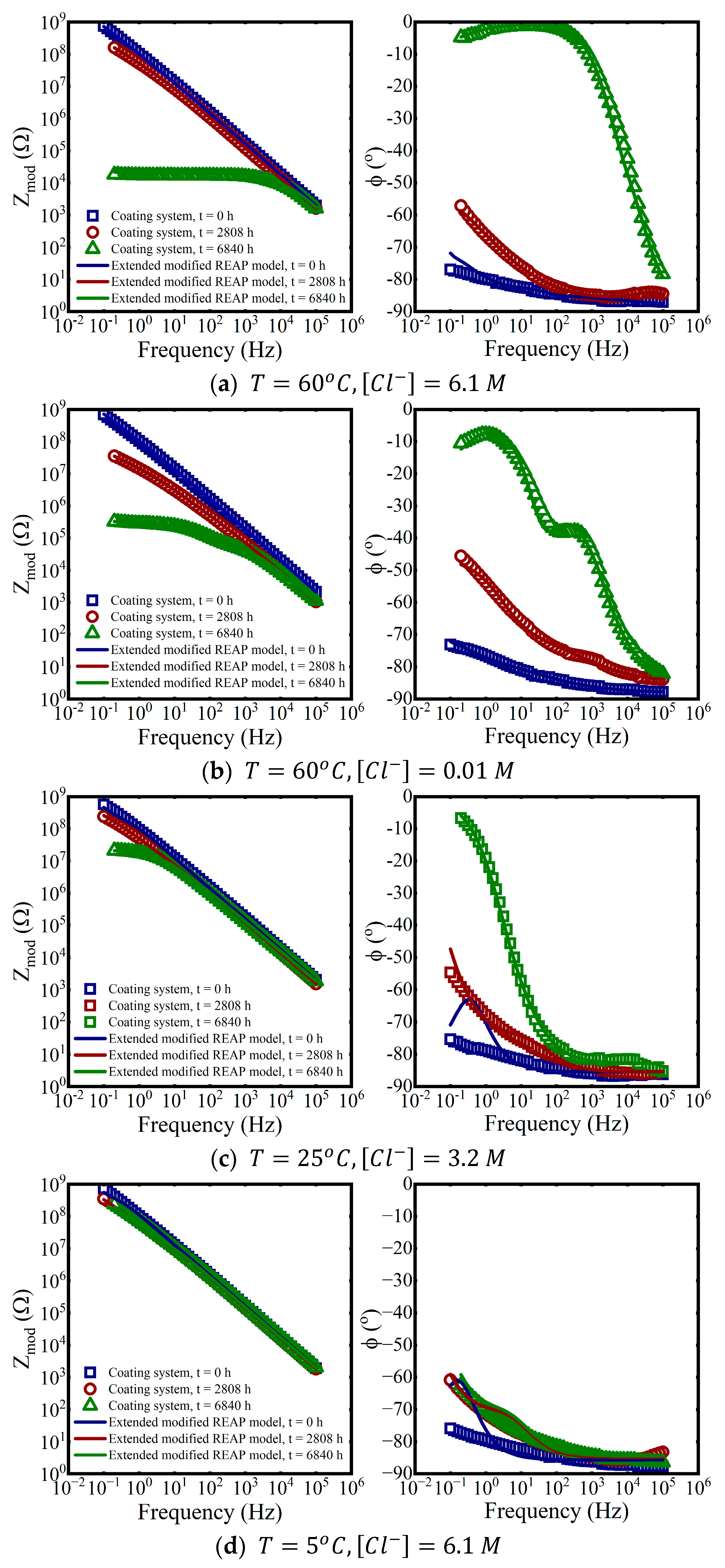 Coatings 13 01285 g010a Coatings 13 01285 g010a