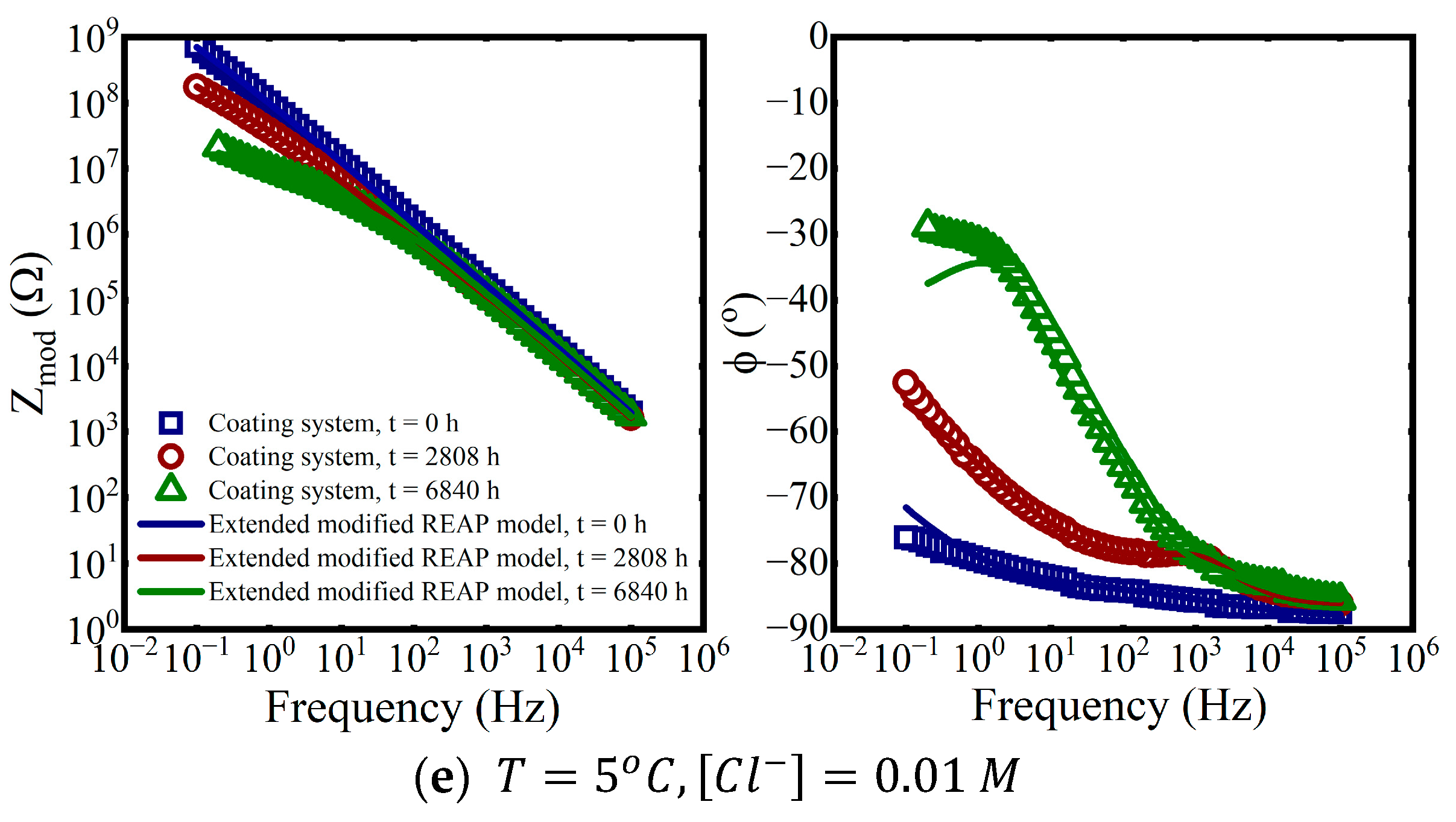 Coatings 13 01285 g010b Coatings 13 01285 g010b