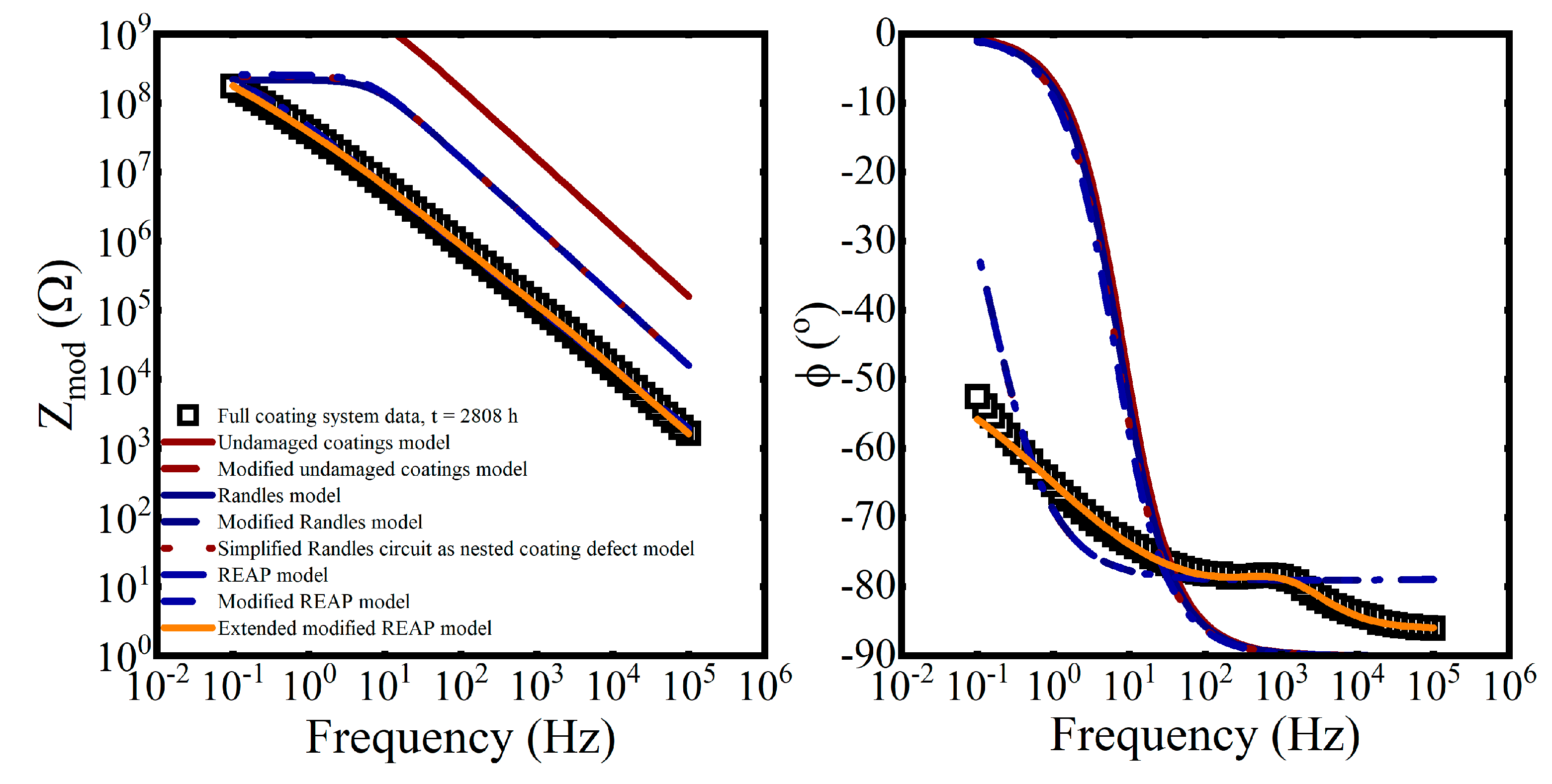 Coatings 13 01285 g011 Coatings 13 01285 g011